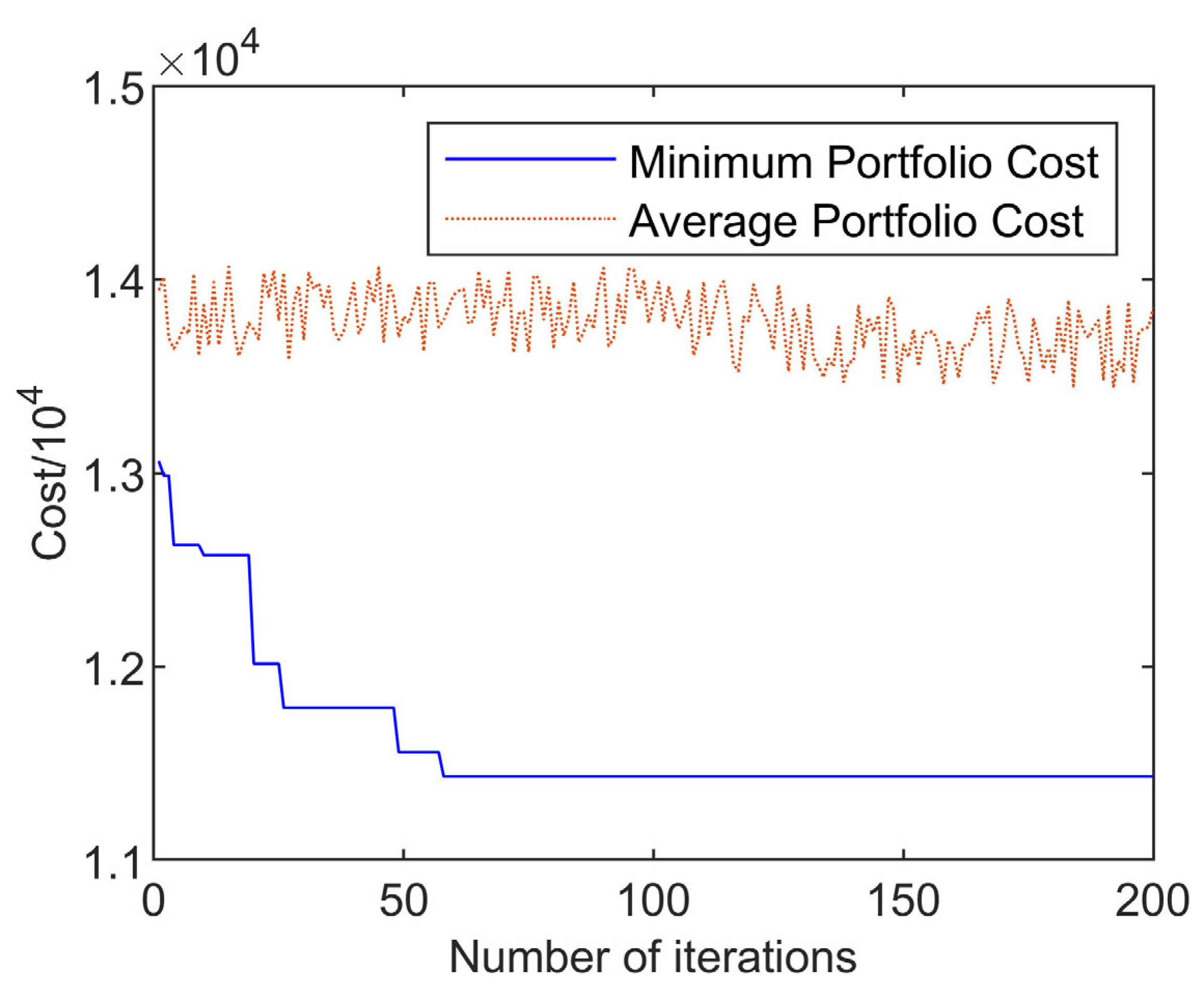 Sustainability 15 04800 g005