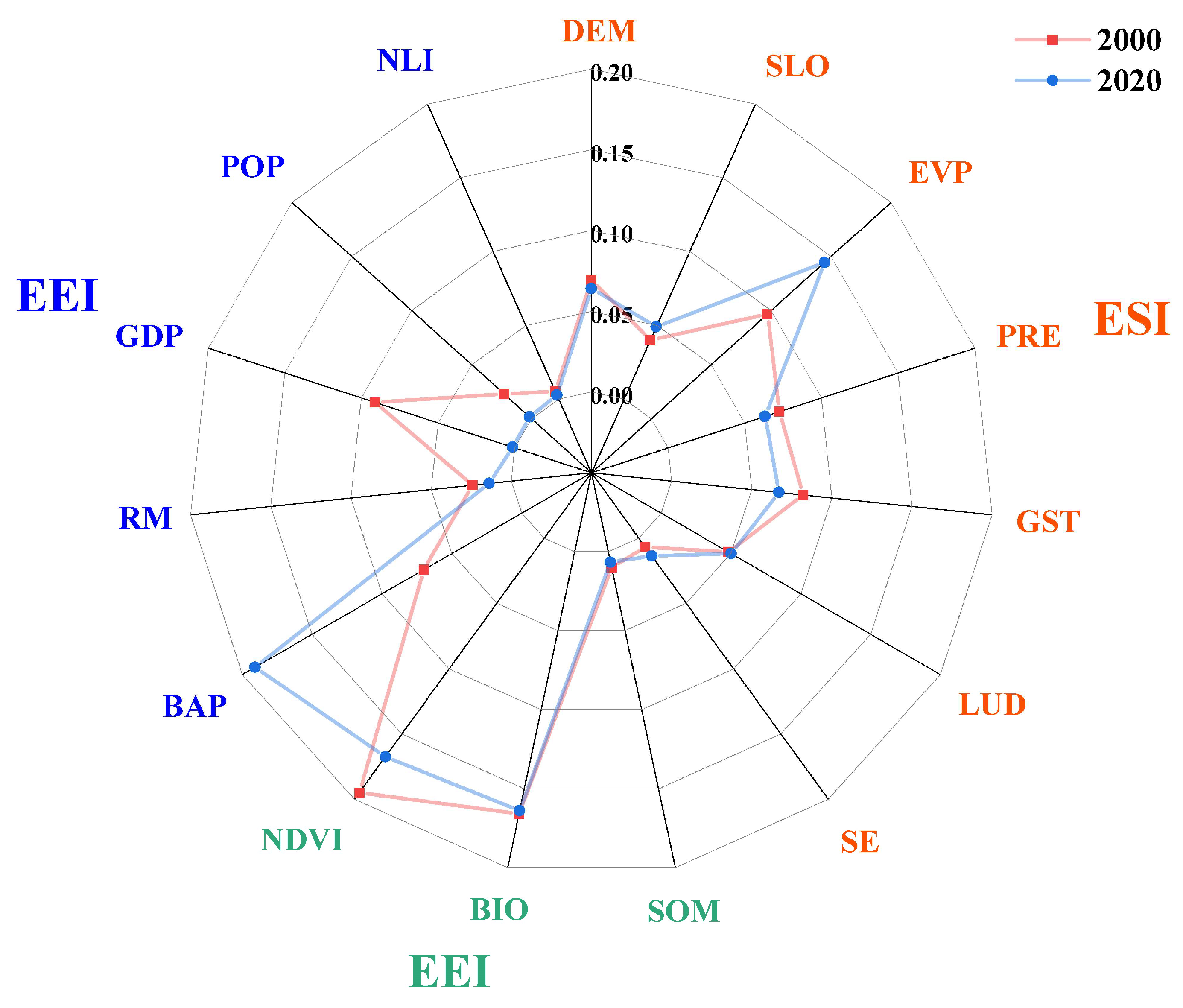 Sustainability 15 04804 g004