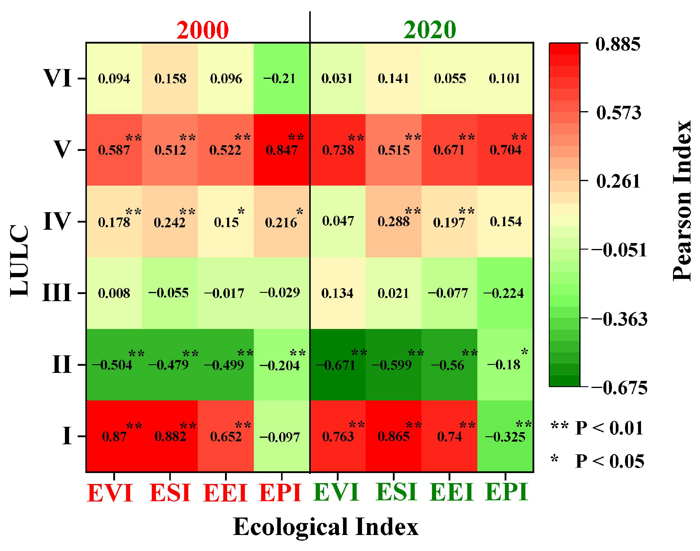 Sustainability 15 04804 g011