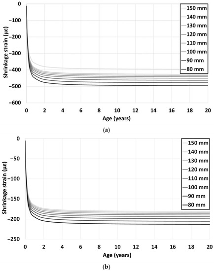 Sustainability 15 04809 g005