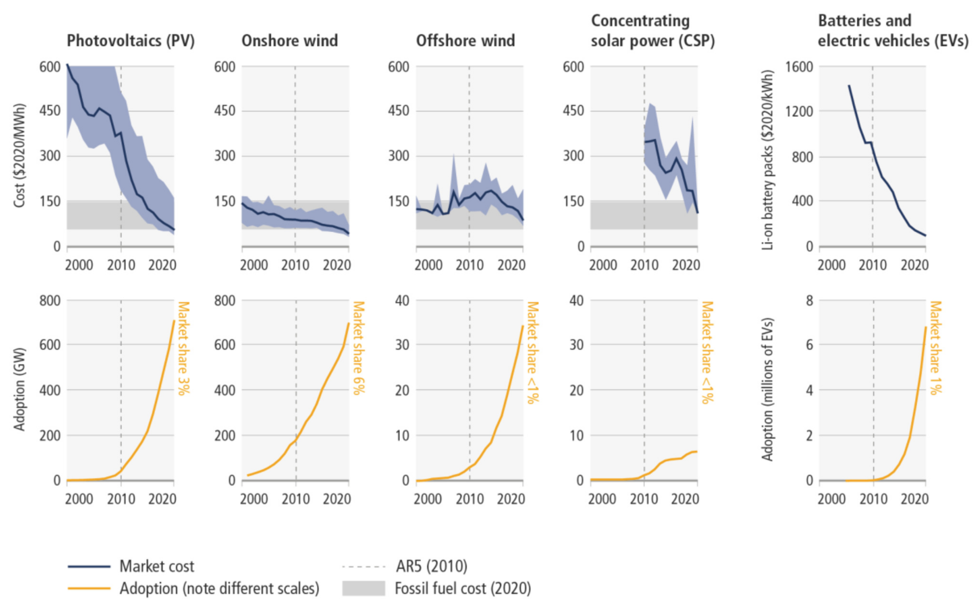 Sustainability 15 04810 g002
