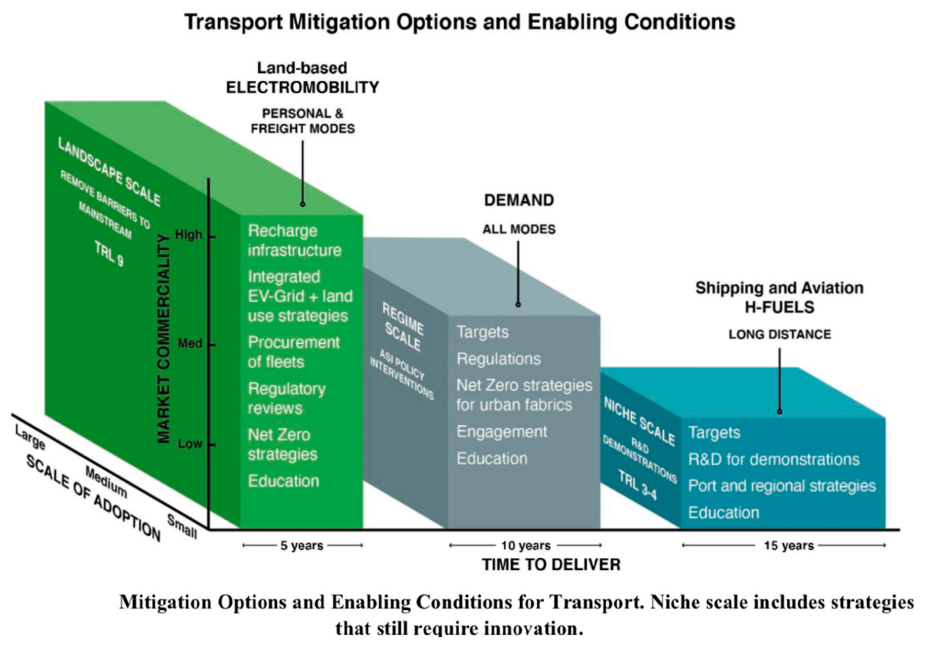 Sustainability 15 04810 g003