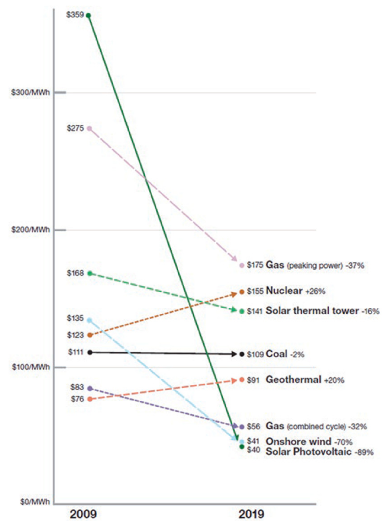 Sustainability 15 04810 g004