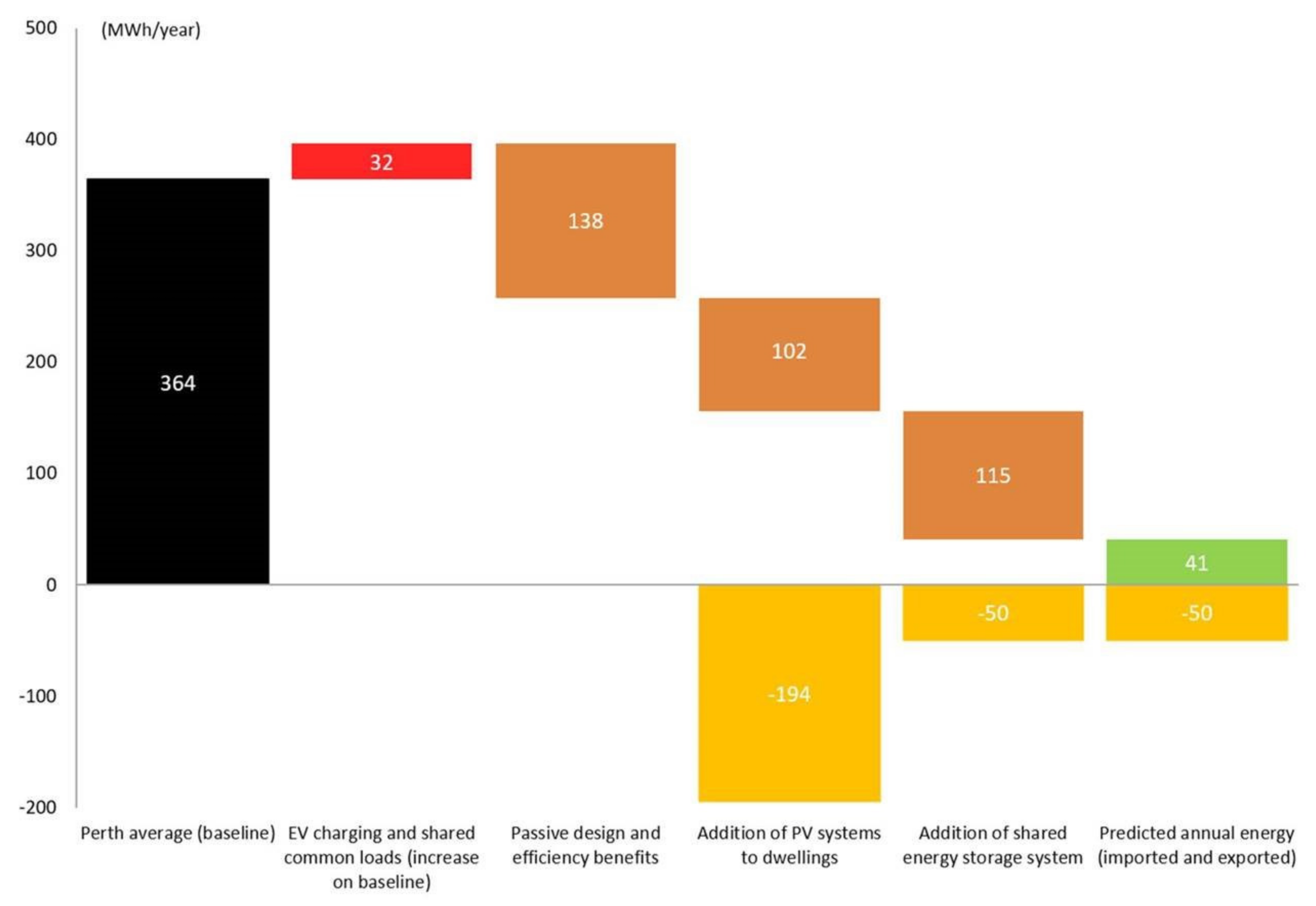 Sustainability 15 04810 g010