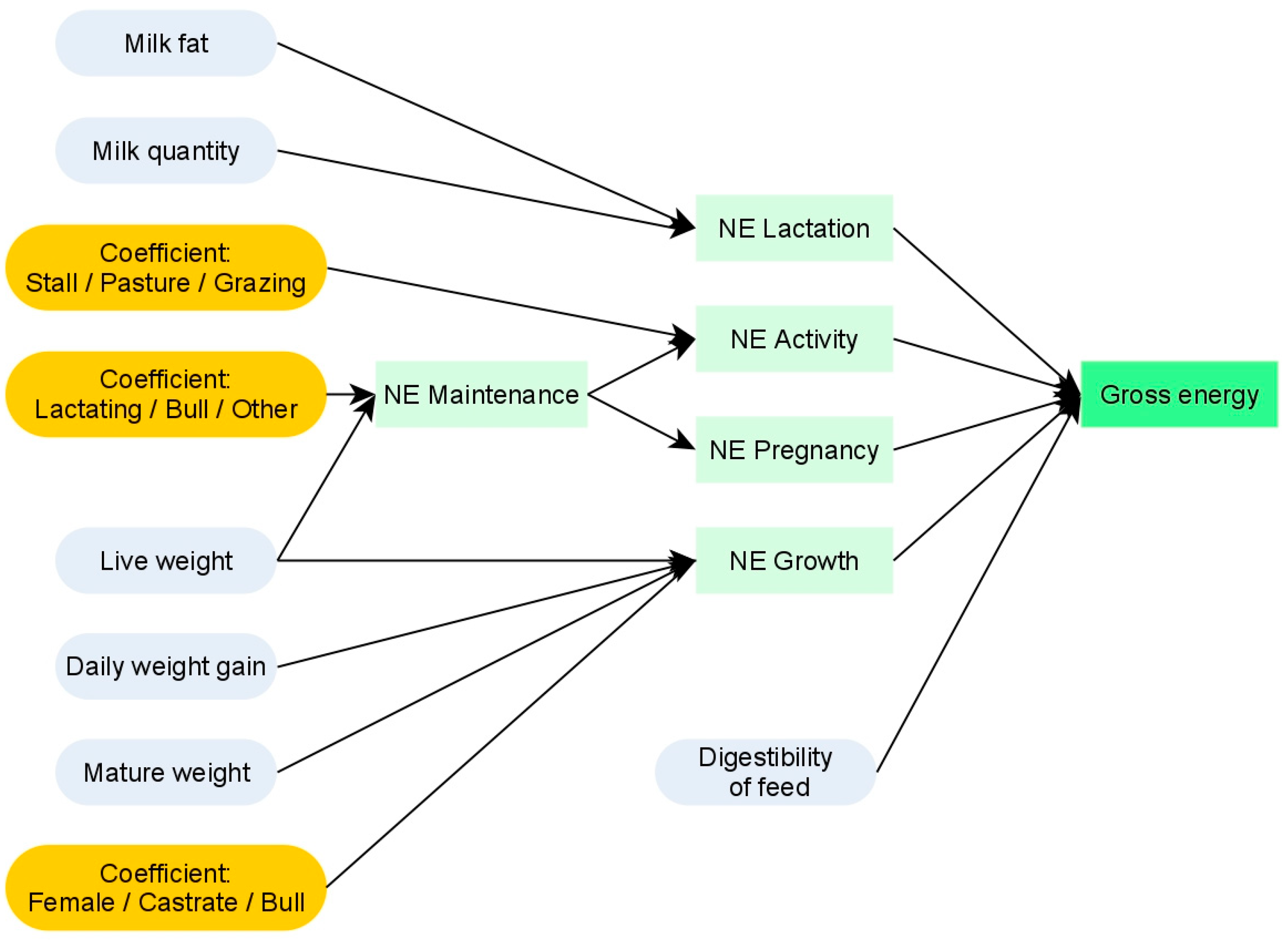 Sustainability 15 04814 g001