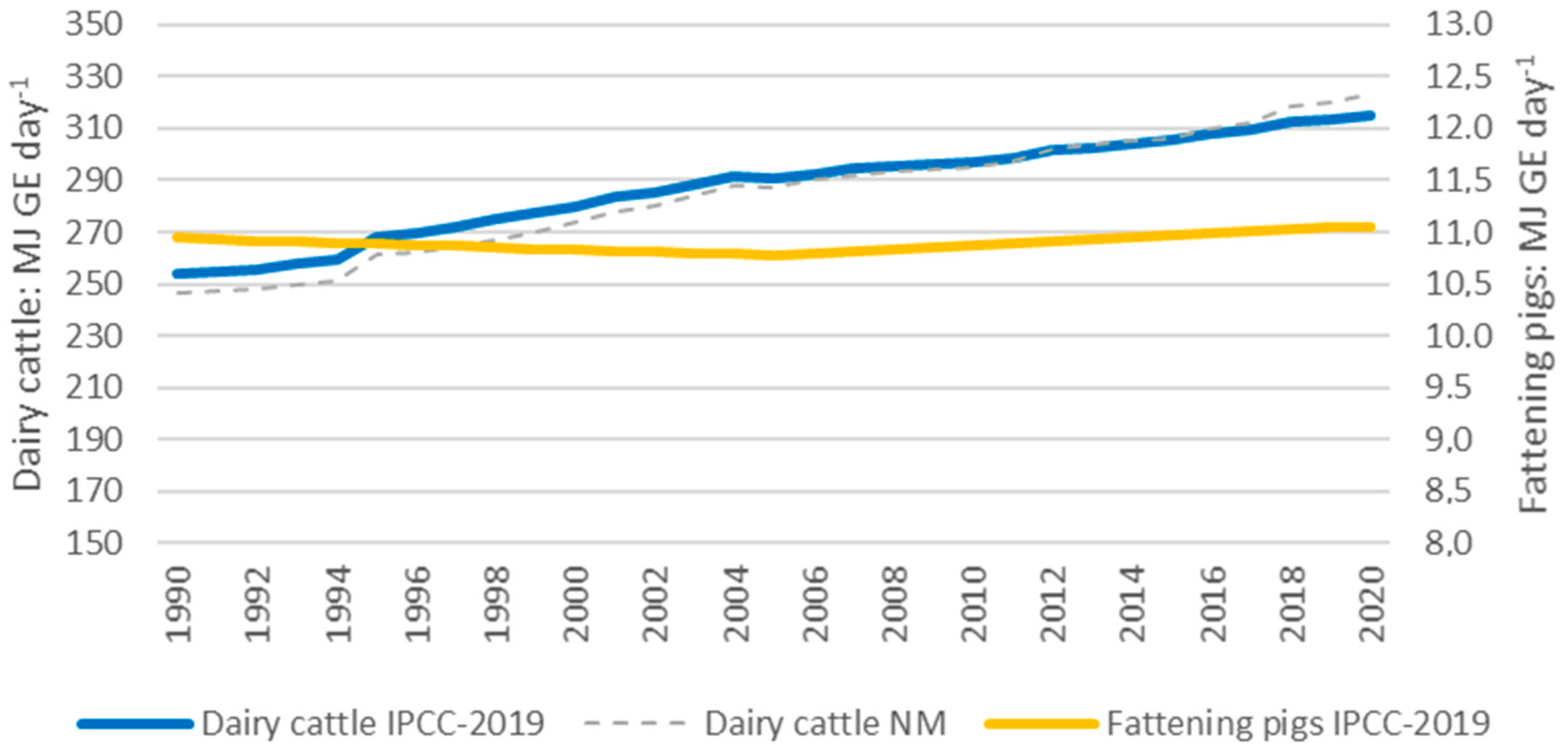 Sustainability 15 04814 g003