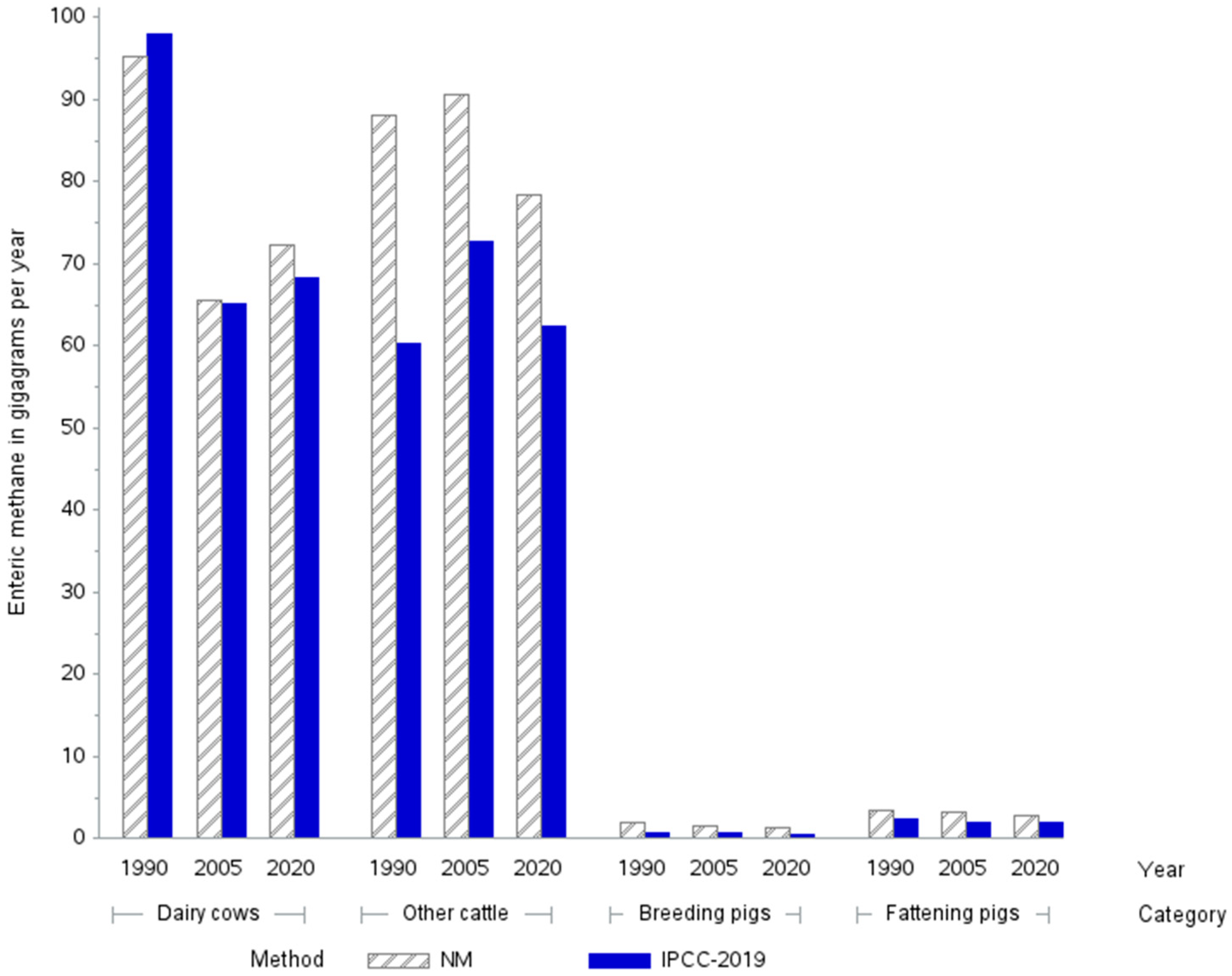Sustainability 15 04814 g004