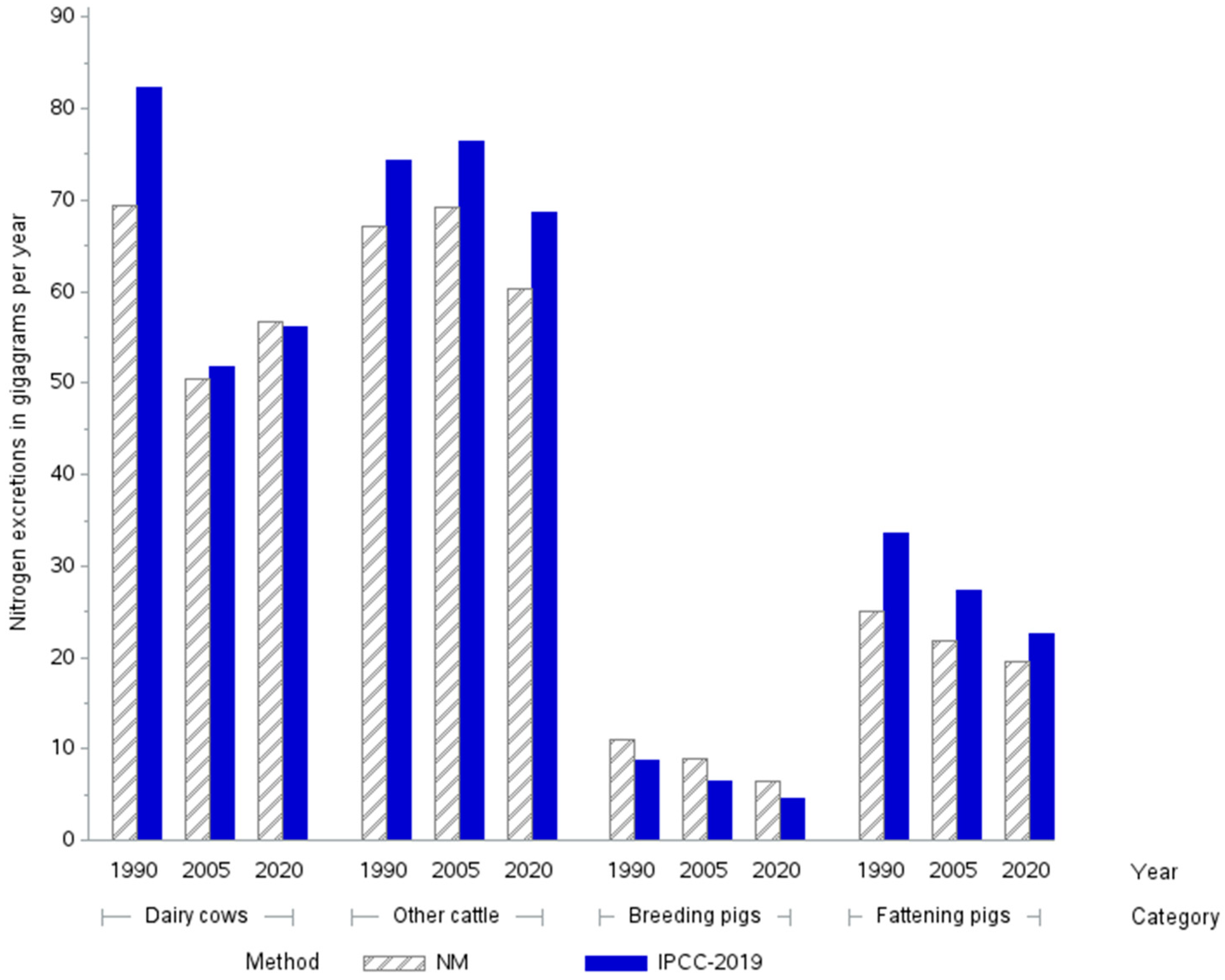 Sustainability 15 04814 g005