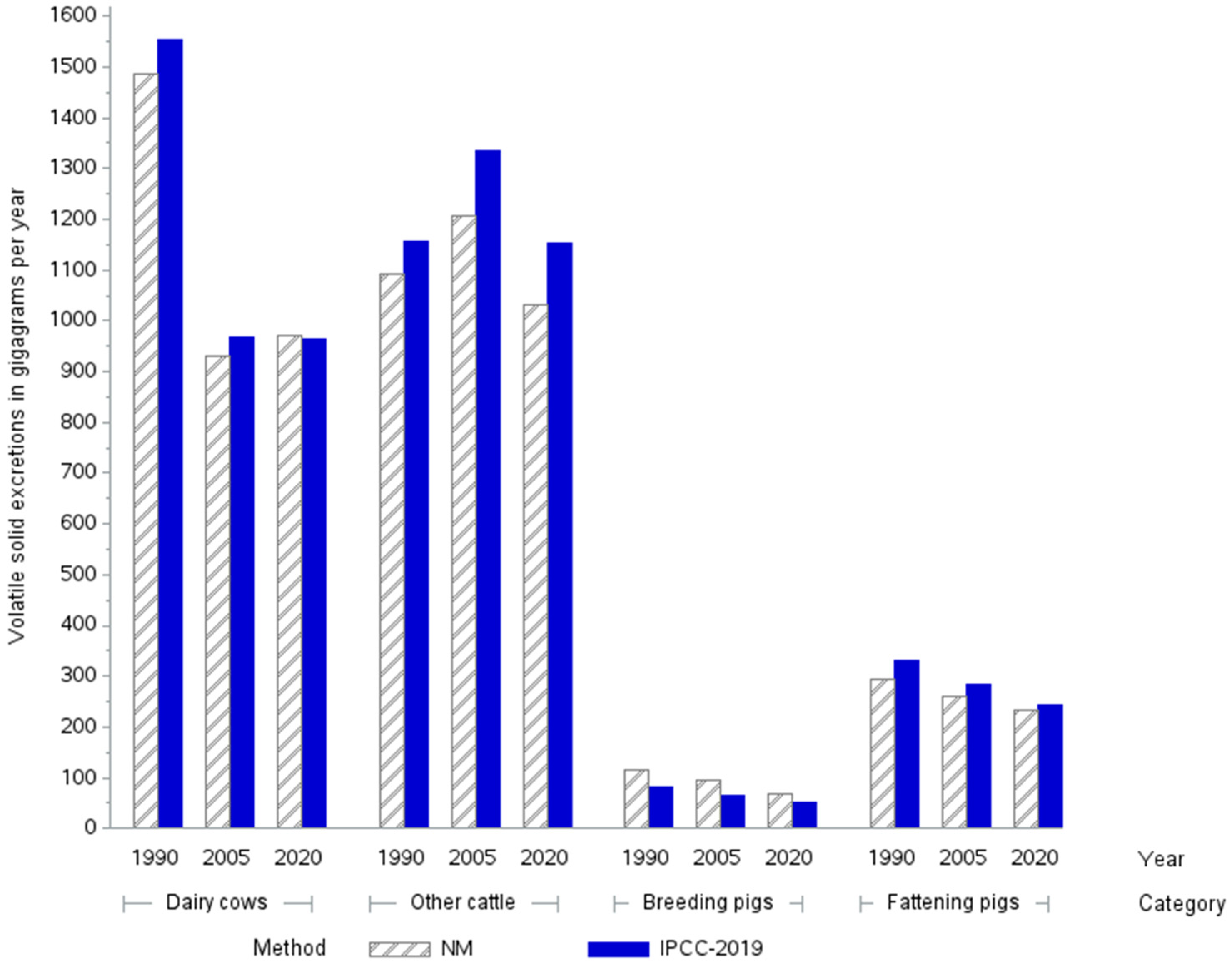 Sustainability 15 04814 g006