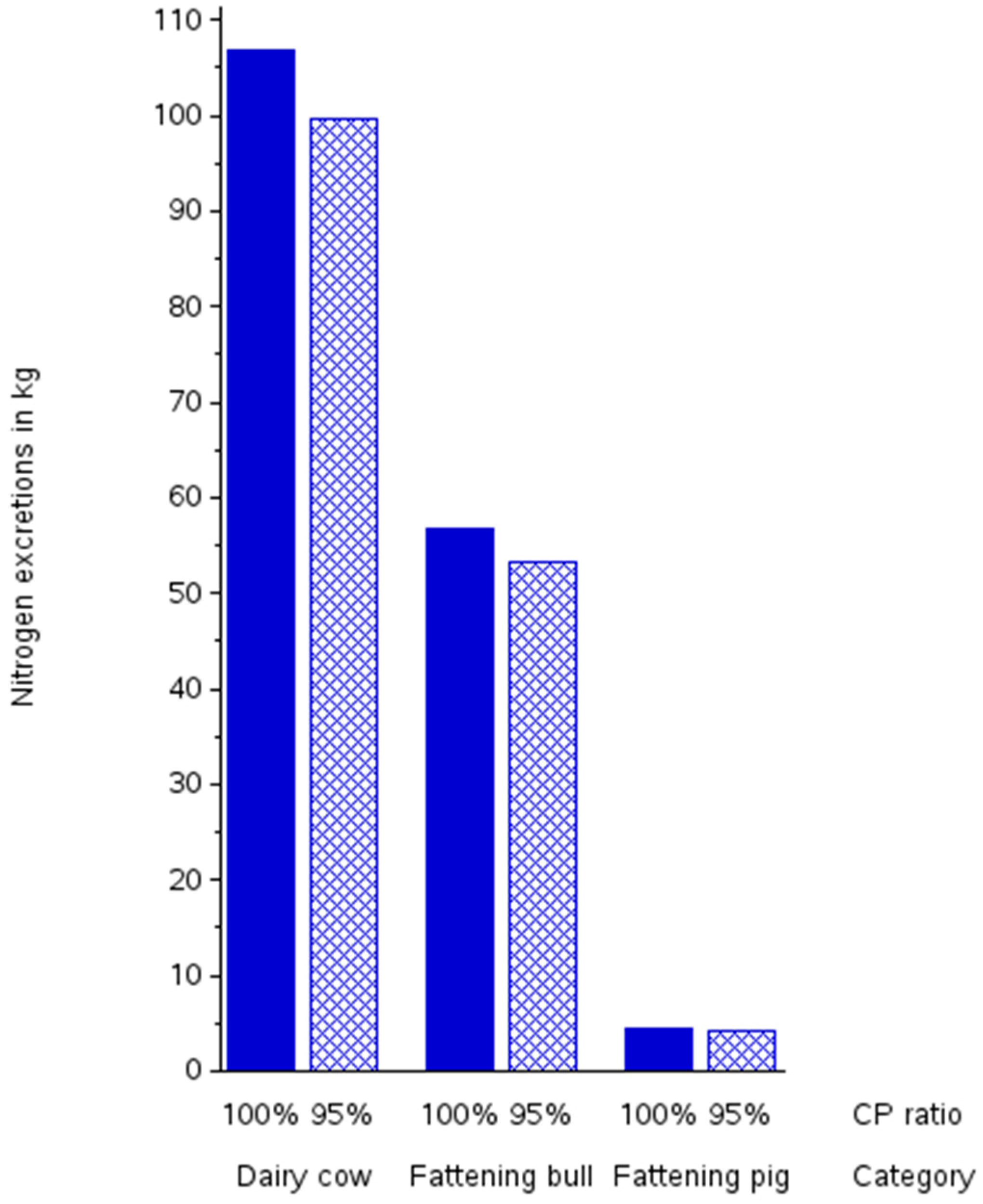 Sustainability 15 04814 g008
