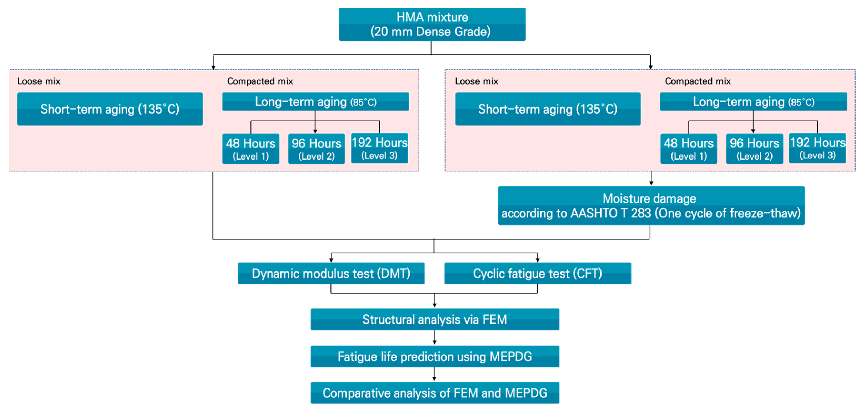 Sustainability 15 04815 g002
