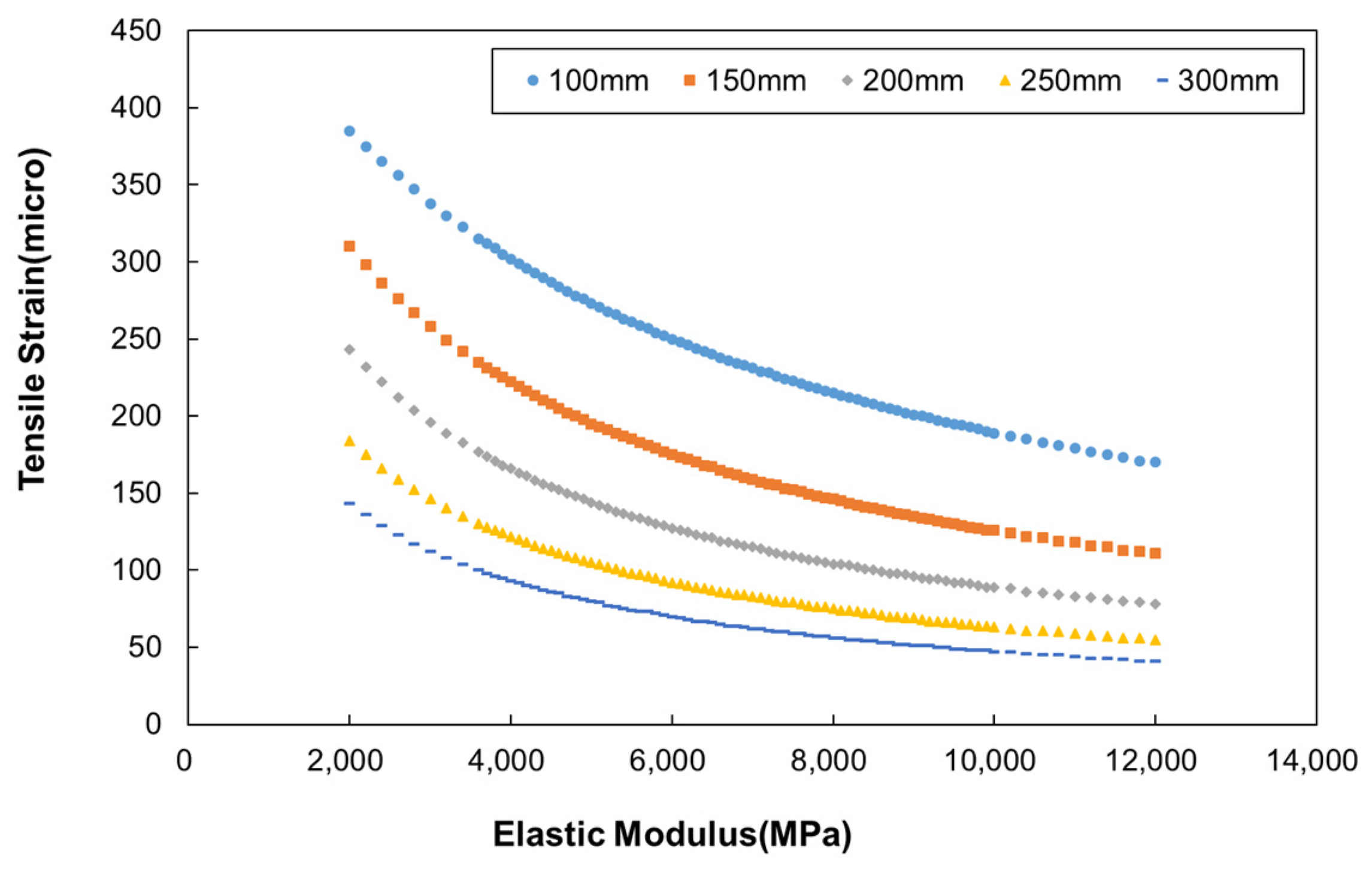 Sustainability 15 04815 g010