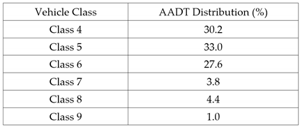 Sustainability 15 04815 i001