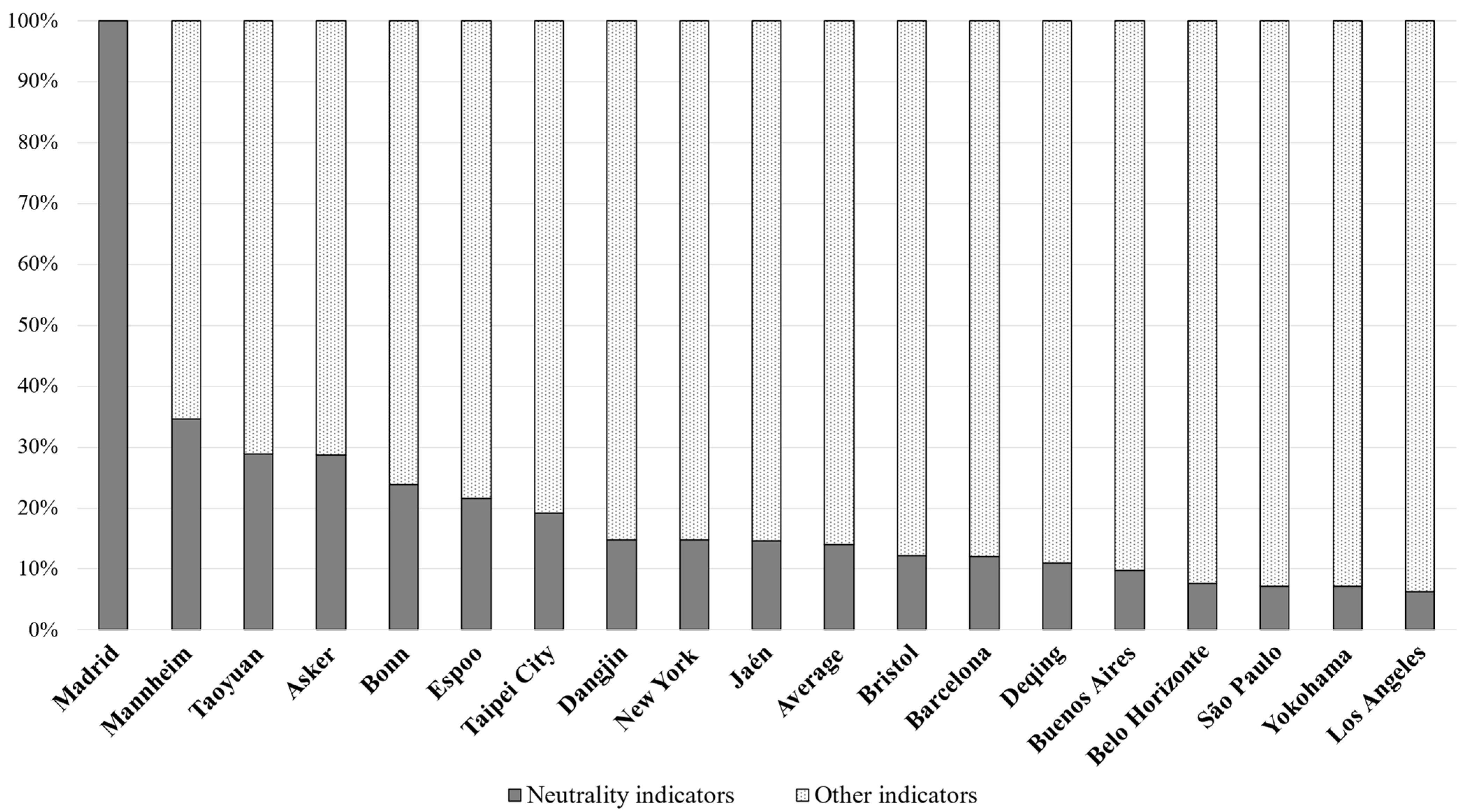Sustainability 15 04819 g002