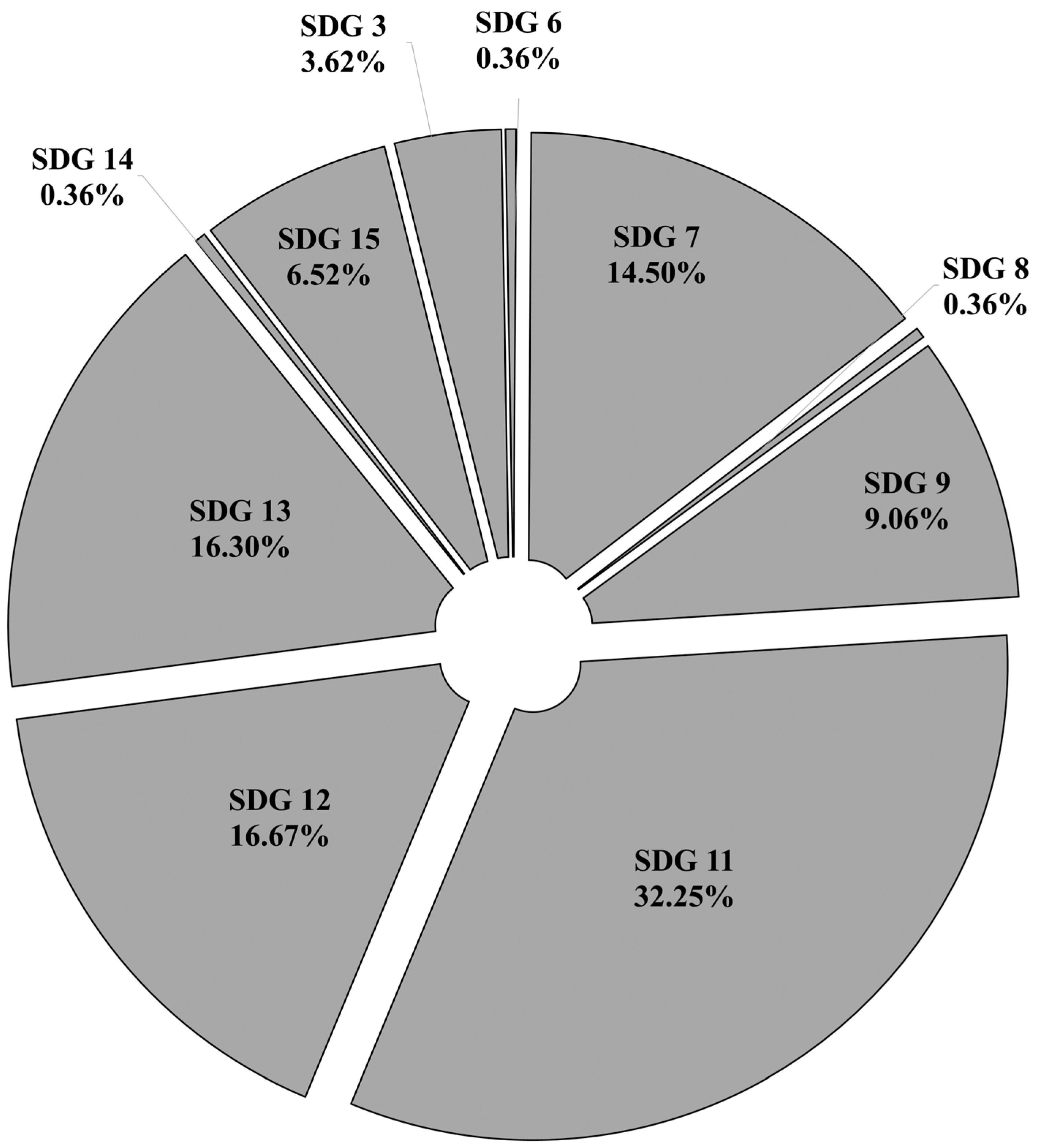 Sustainability 15 04819 g004