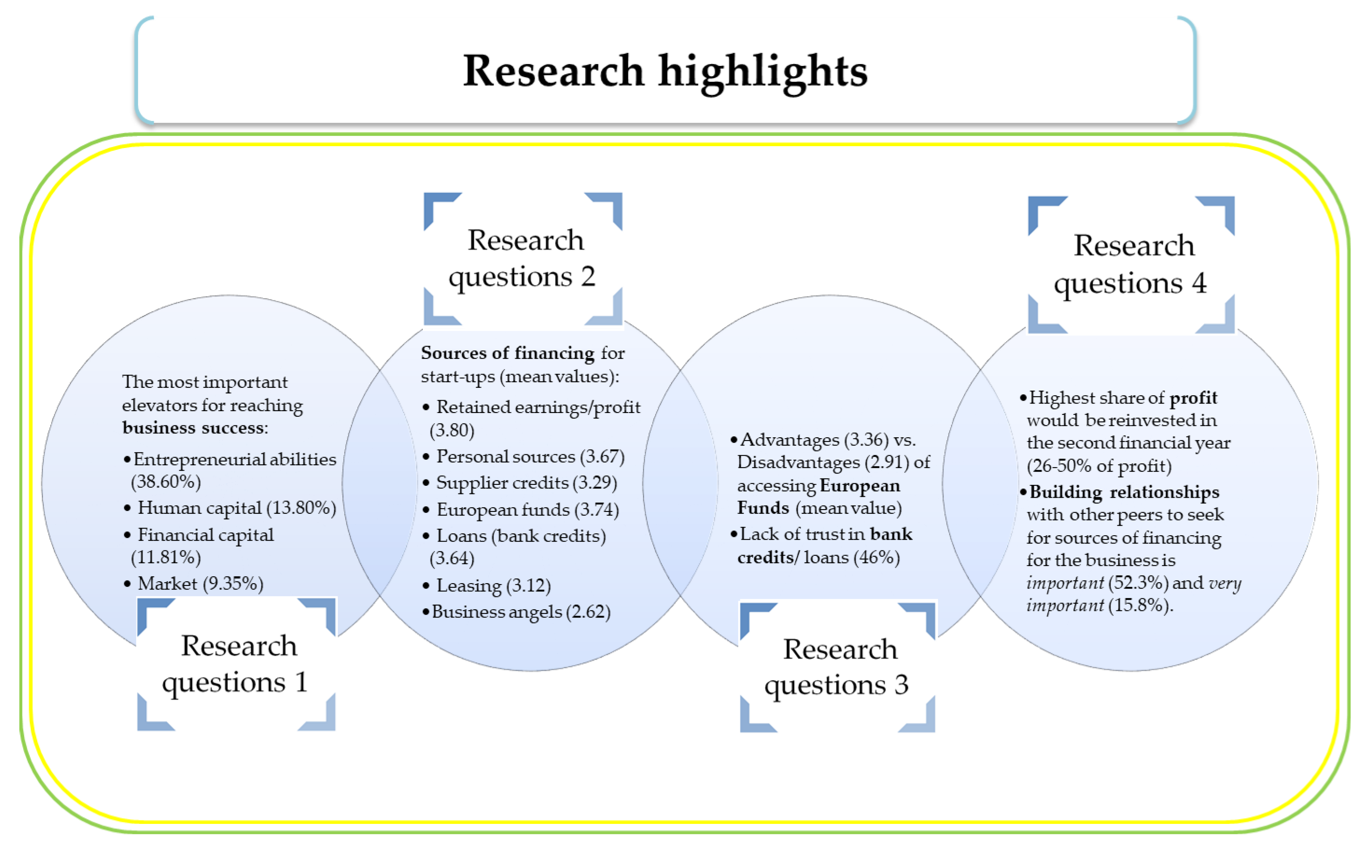 Sustainability 15 04823 g004