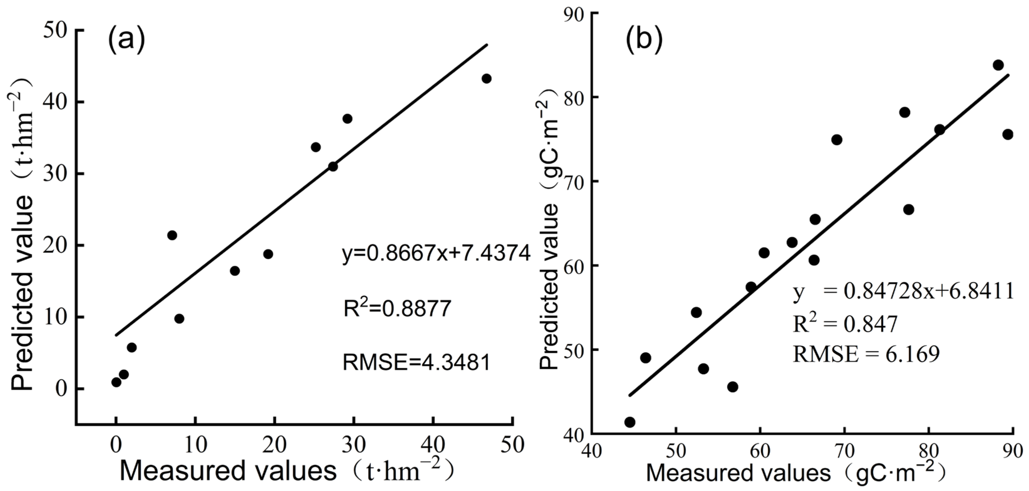 Sustainability 15 04826 g003