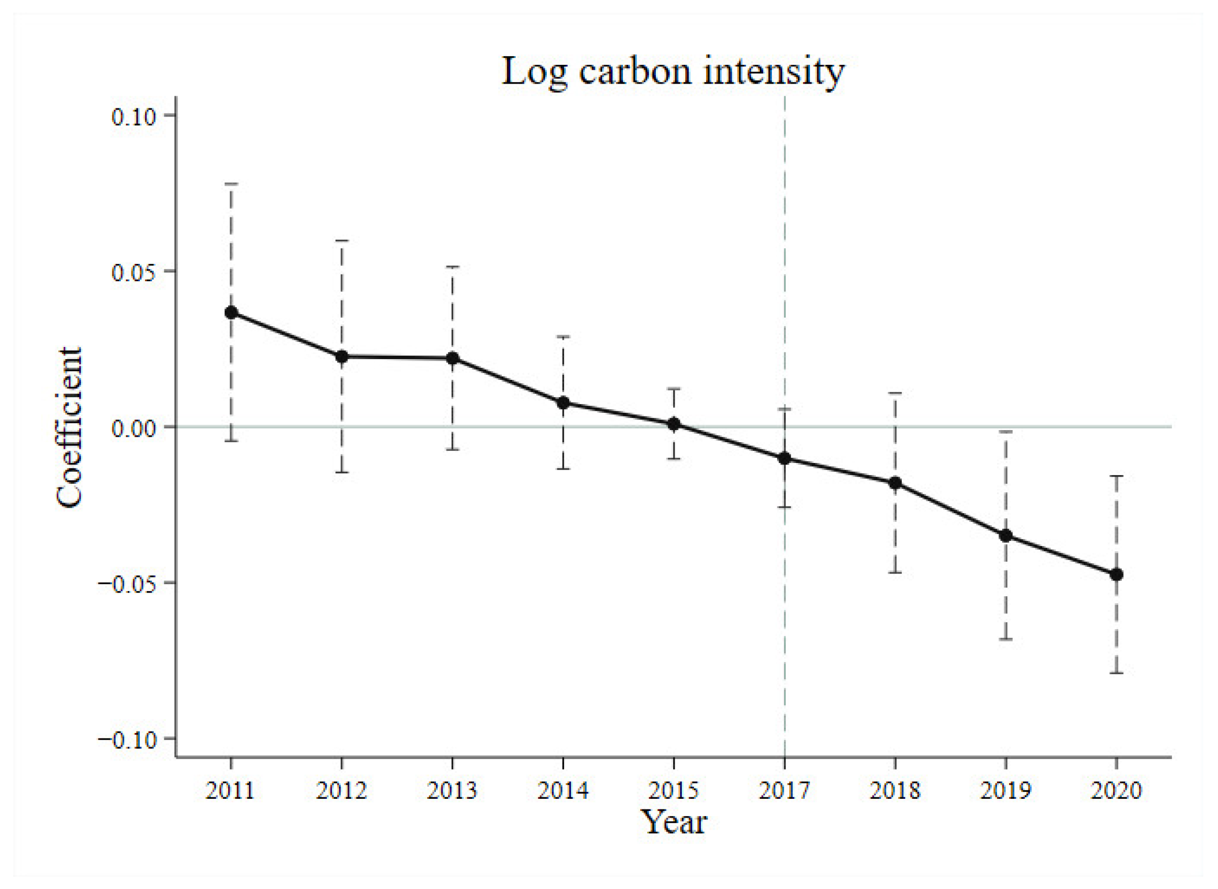 Sustainability 15 04827 g001 Sustainability 15 04827 g001