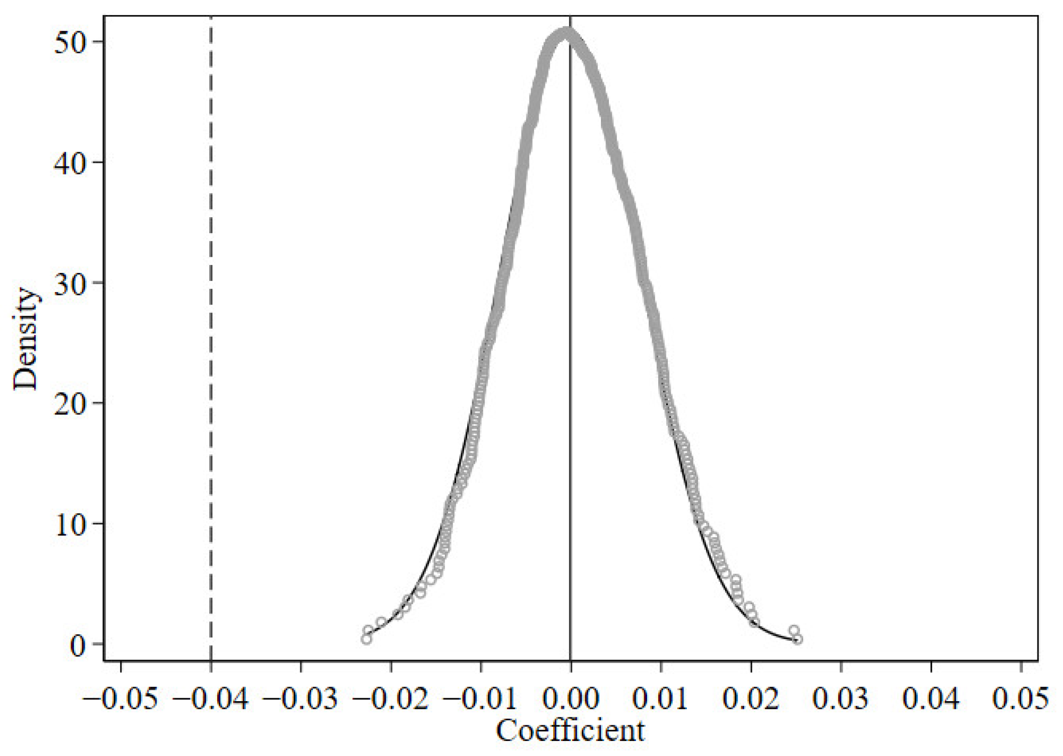Sustainability 15 04827 g003 Sustainability 15 04827 g003