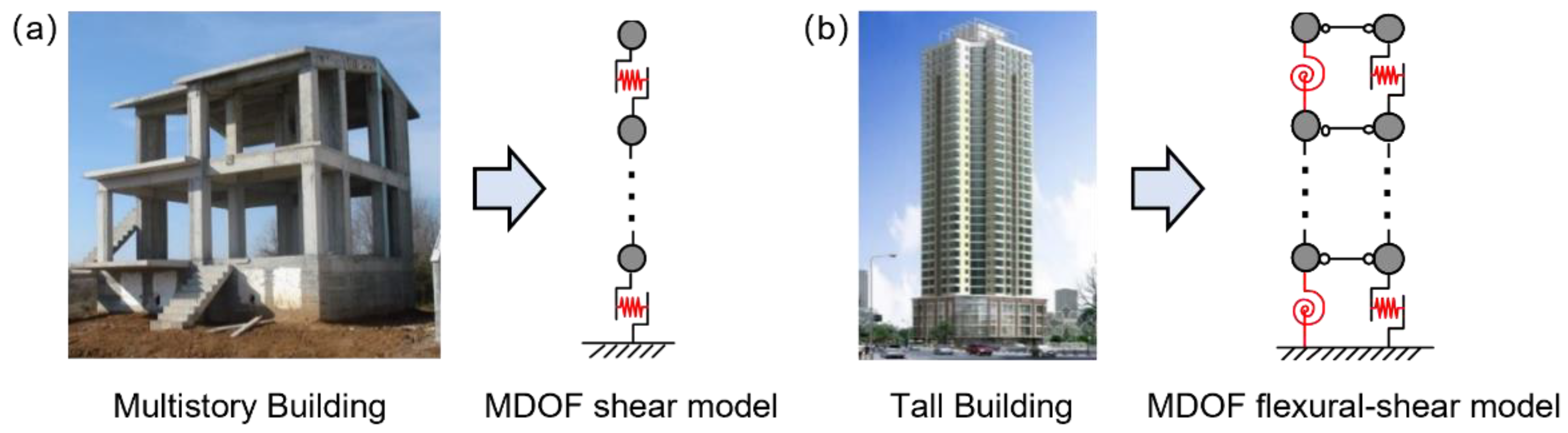 Sustainability 15 04829 g002