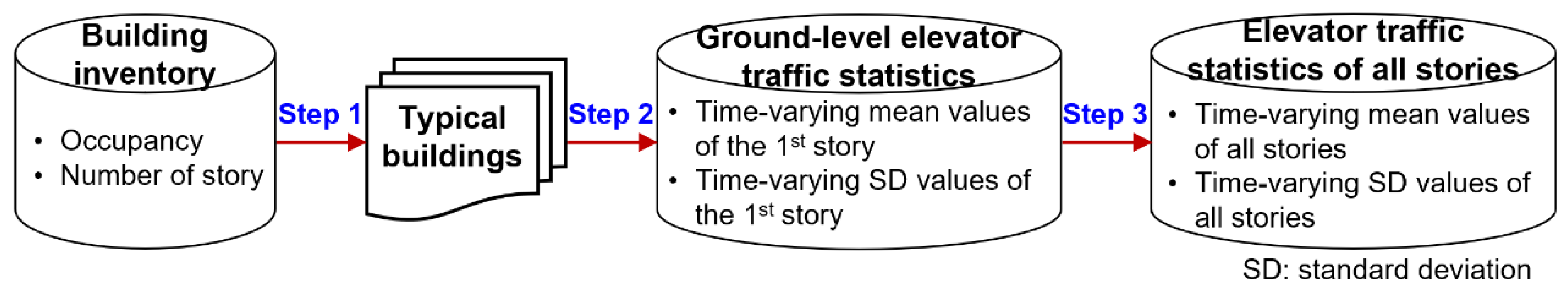 Sustainability 15 04829 g004