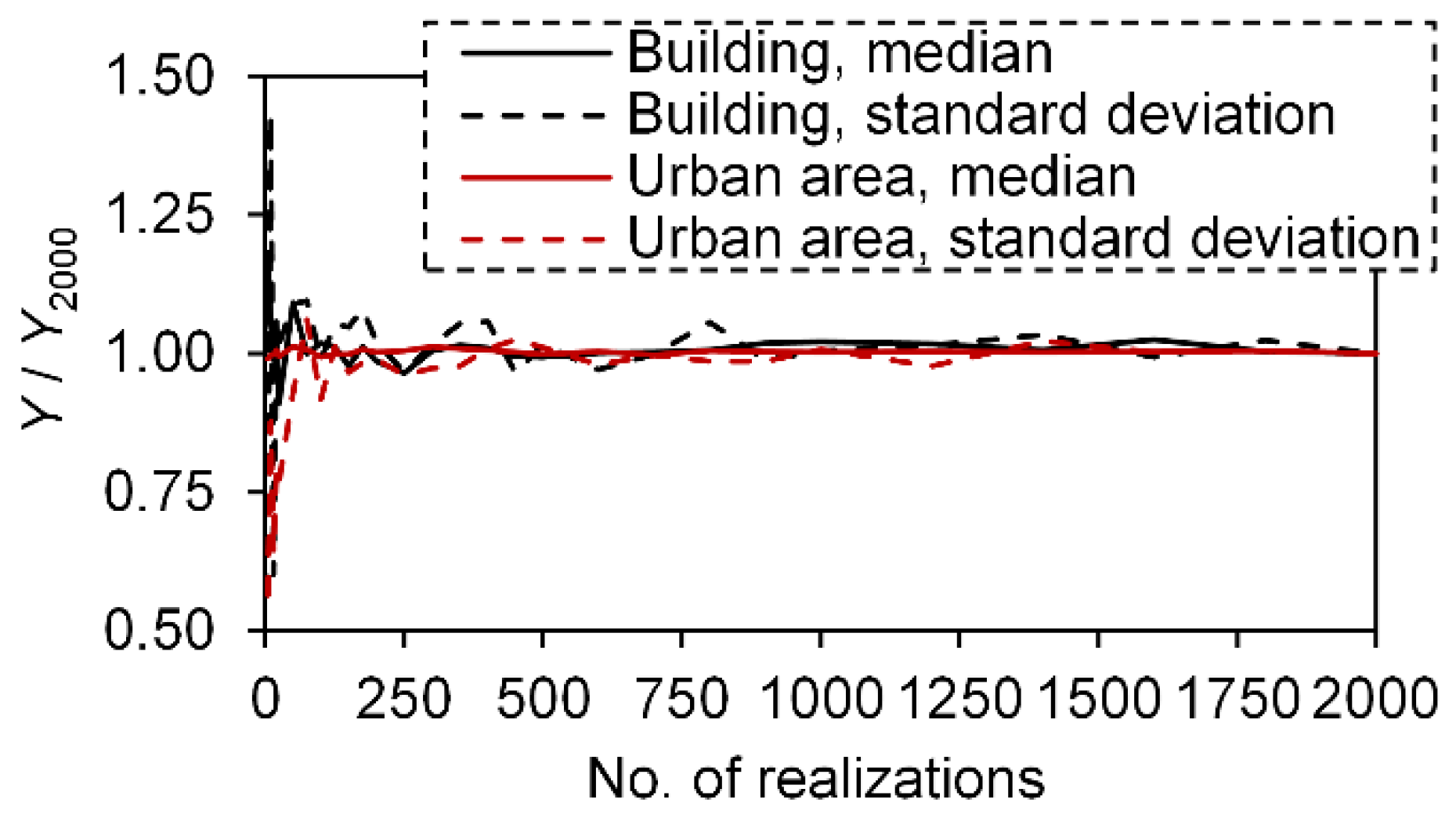Sustainability 15 04829 g005