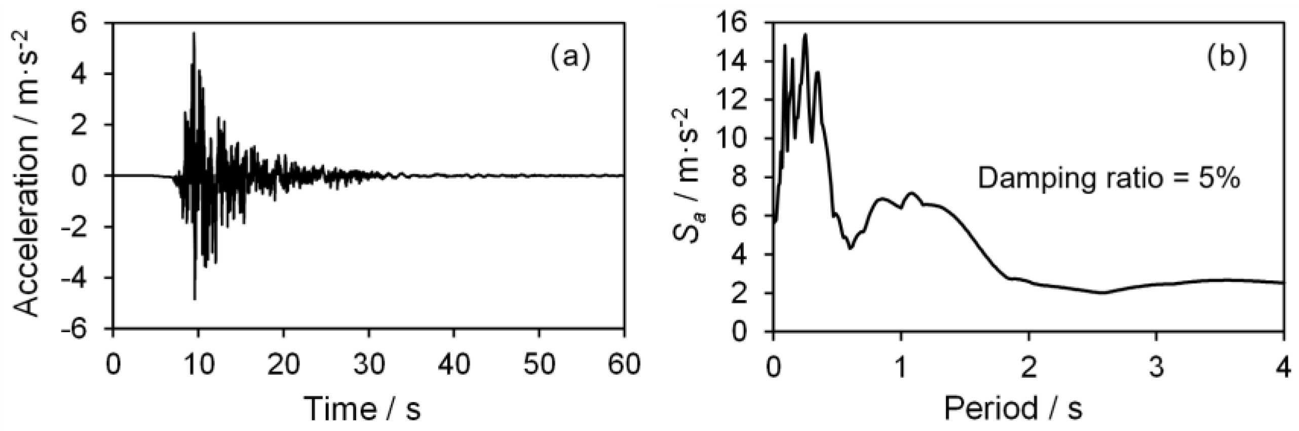 Sustainability 15 04829 g009