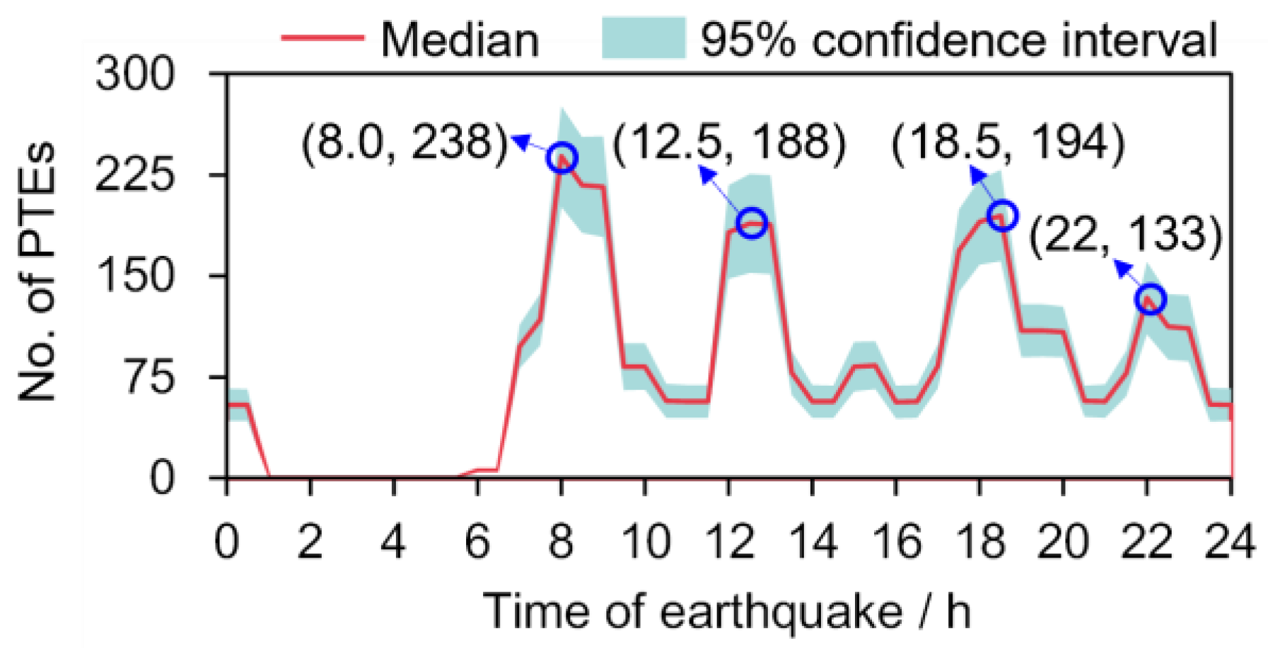 Sustainability 15 04829 g010
