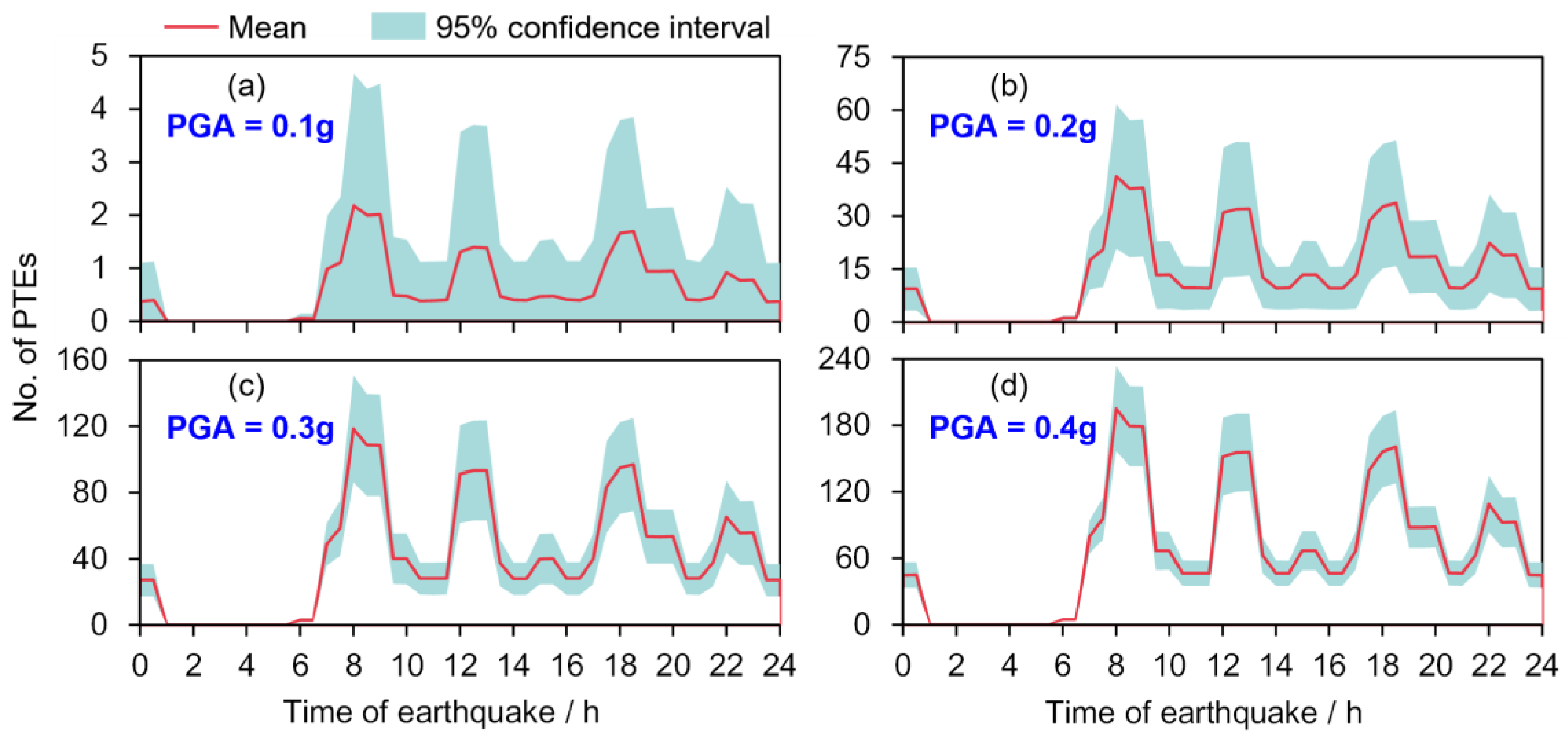 Sustainability 15 04829 g013