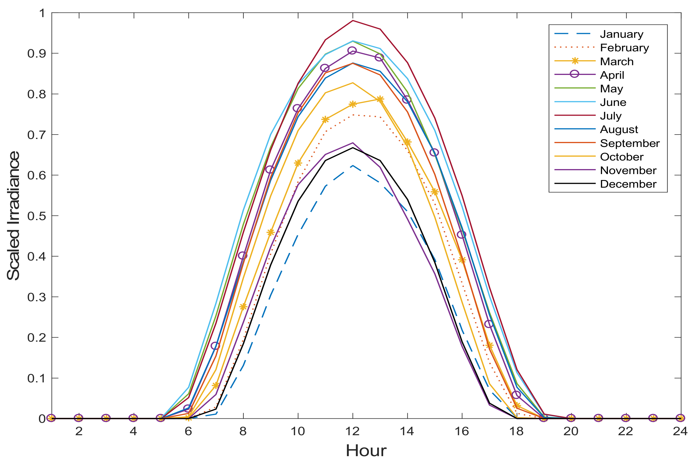 Sustainability 15 04831 g005