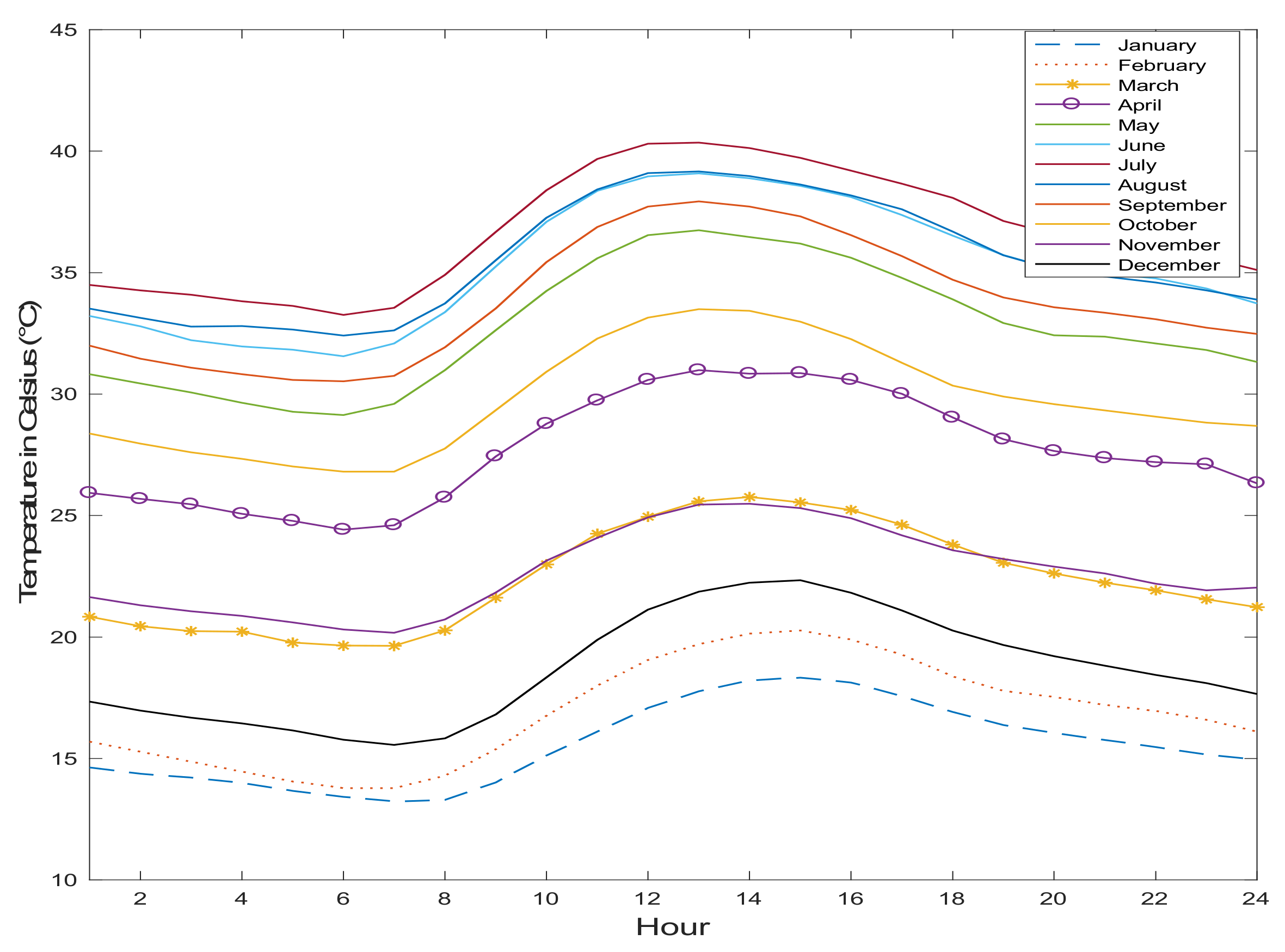 Sustainability 15 04831 g006