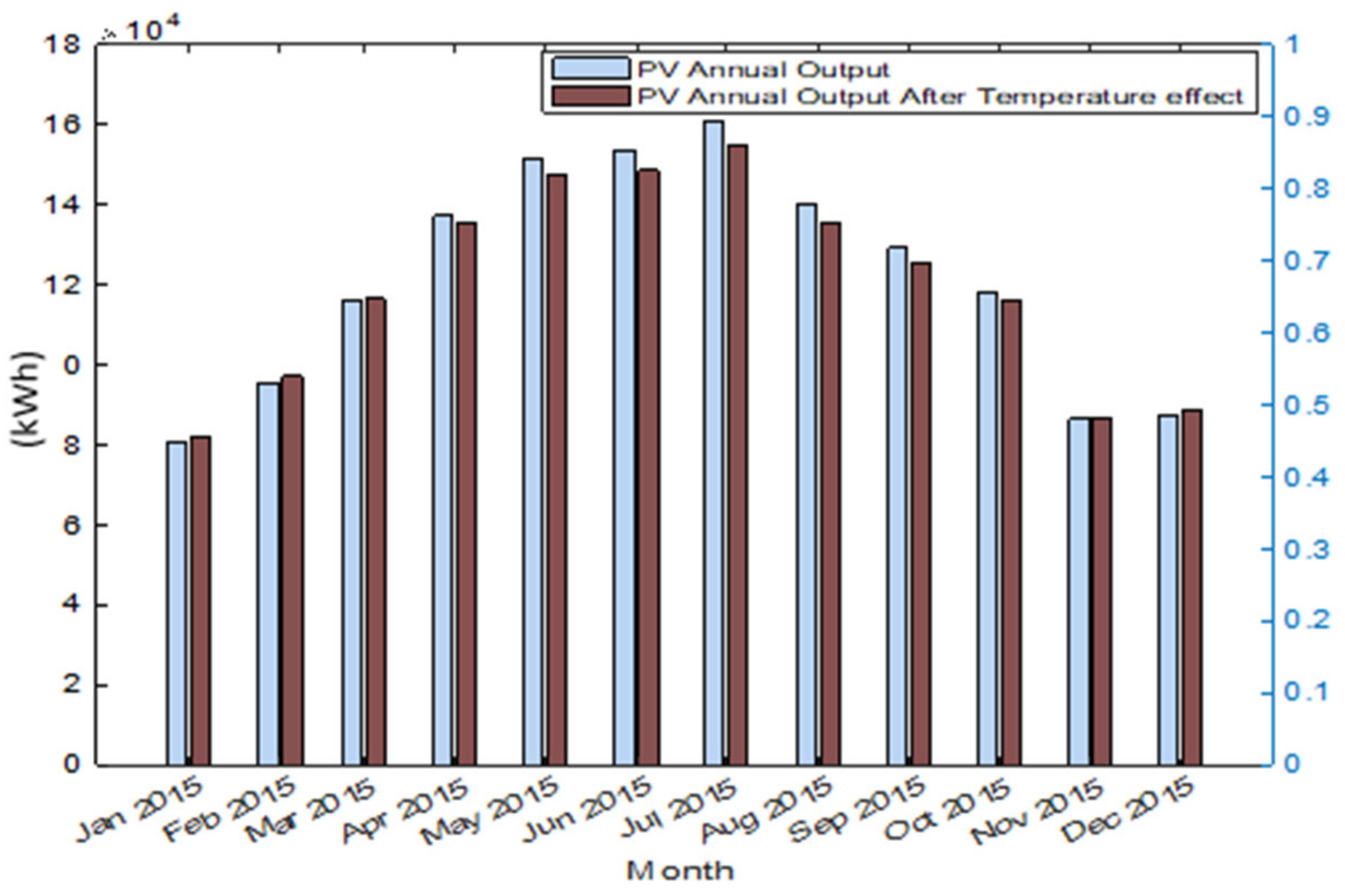 Sustainability 15 04831 g007