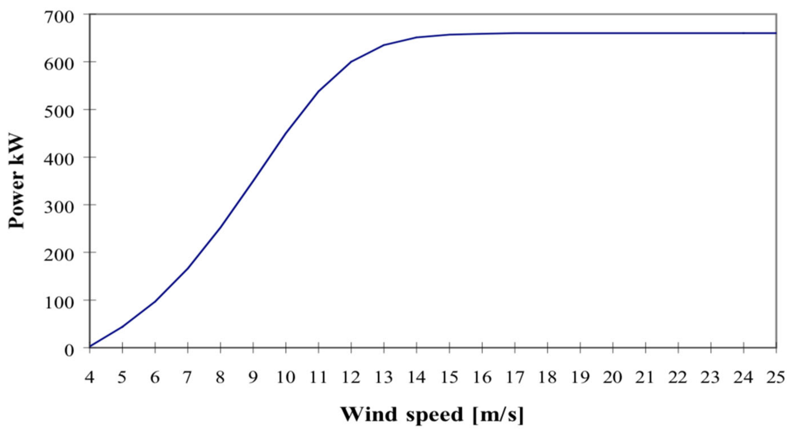 Sustainability 15 04831 g008