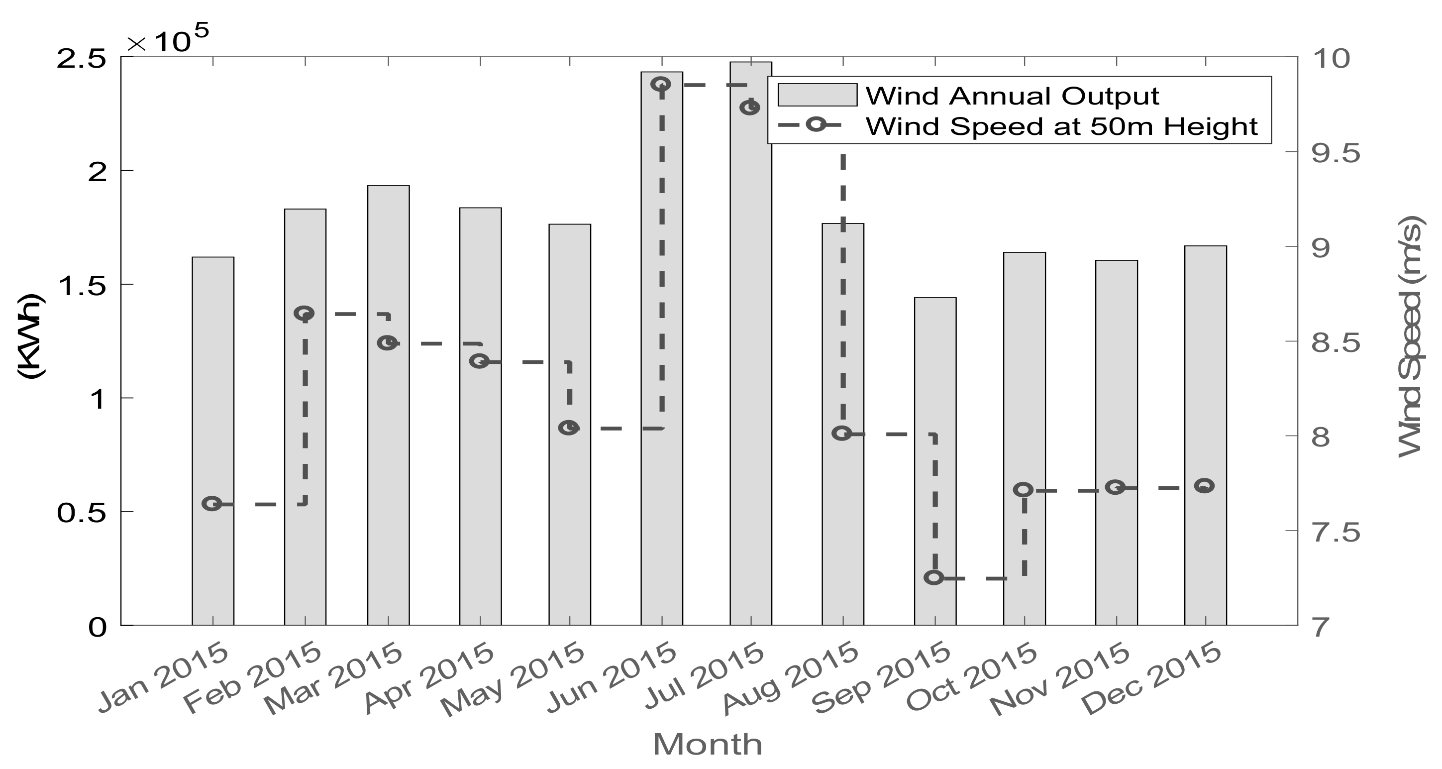 Sustainability 15 04831 g010