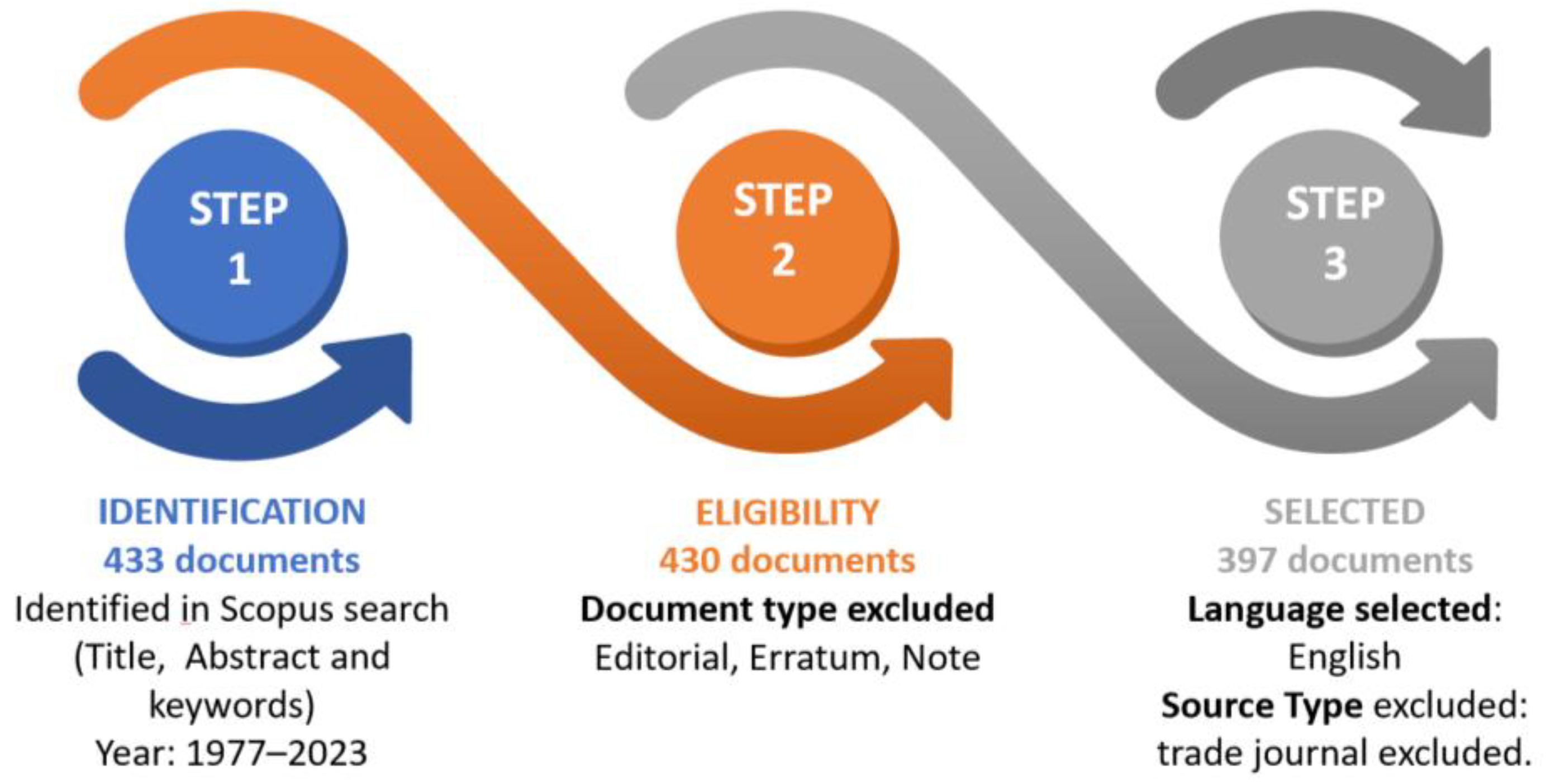 Sustainability 15 04834 g001
