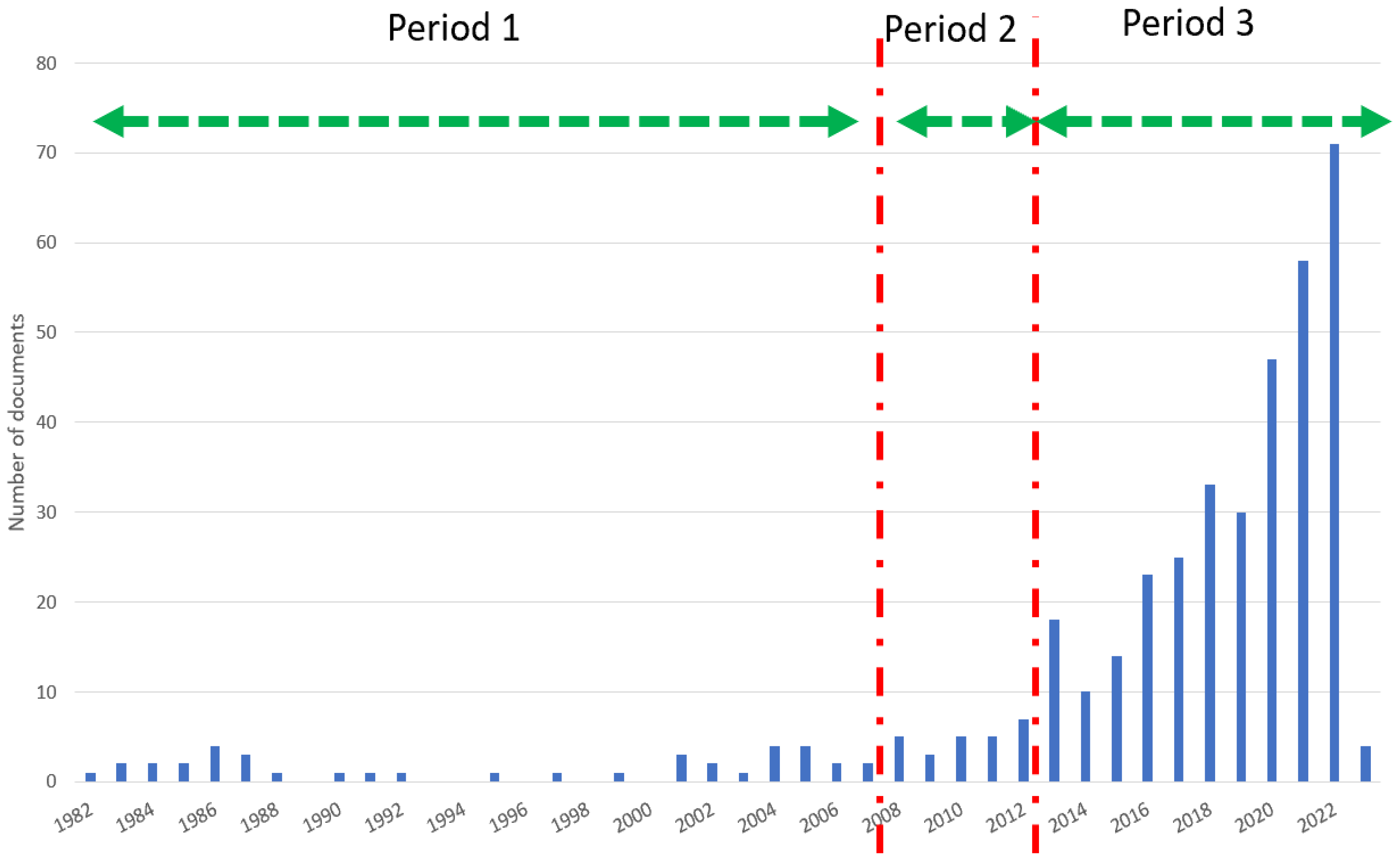Sustainability 15 04834 g002