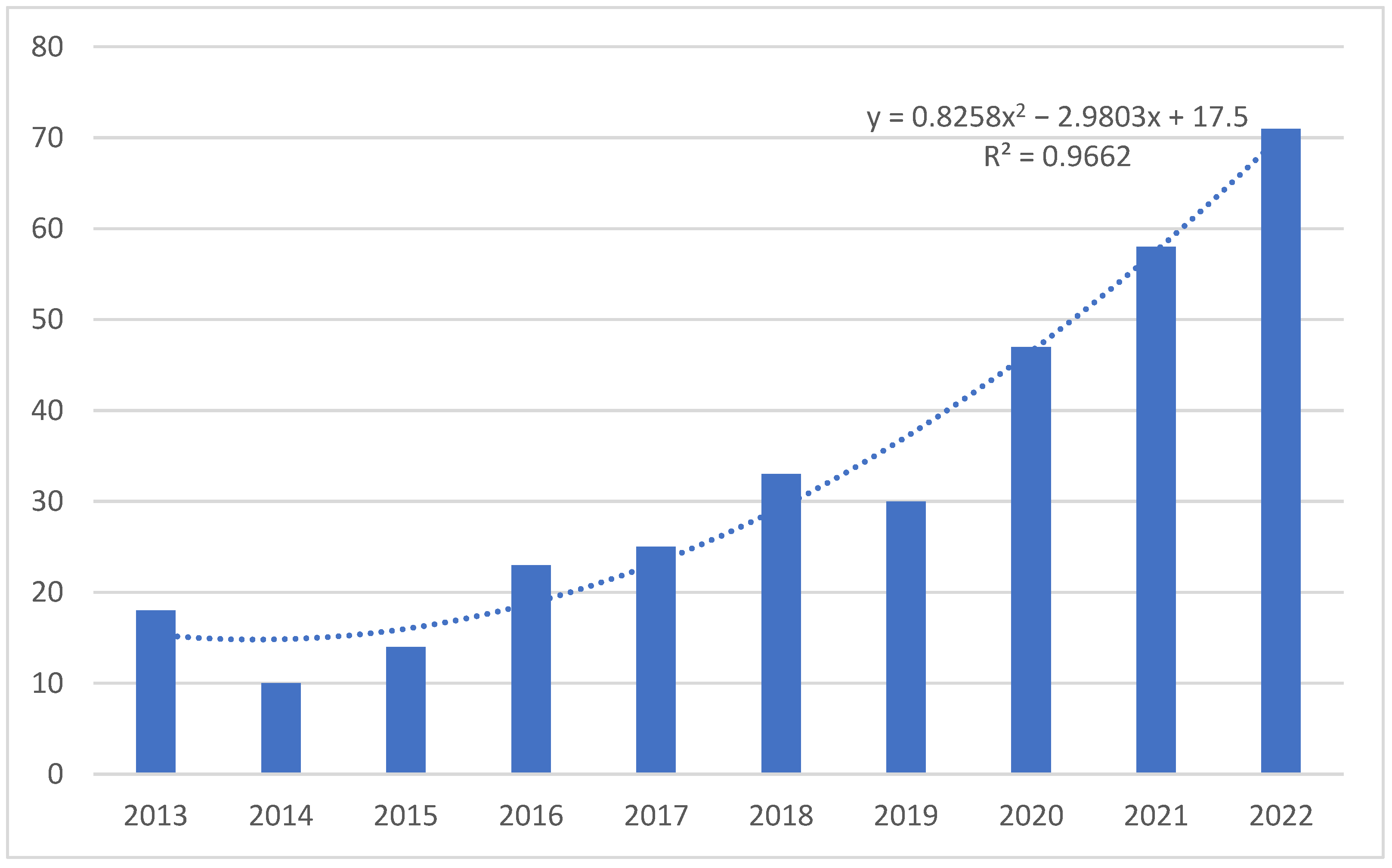Sustainability 15 04834 g003