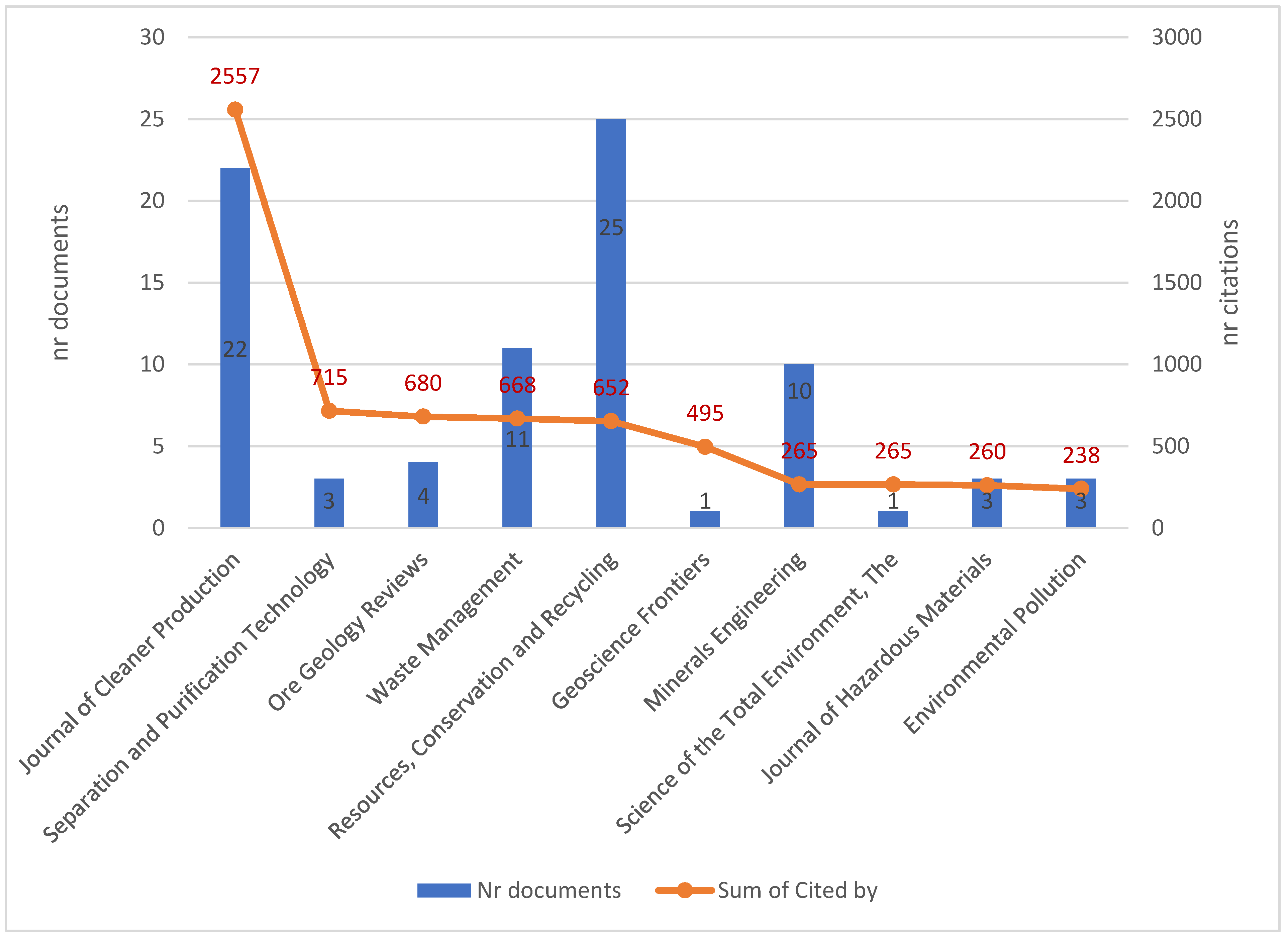 Sustainability 15 04834 g006