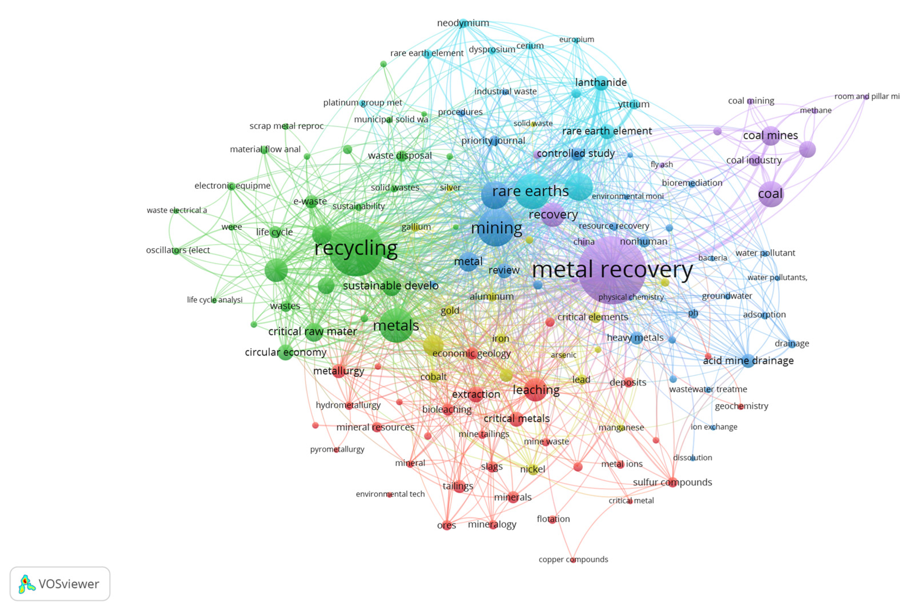 Sustainability 15 04834 g007