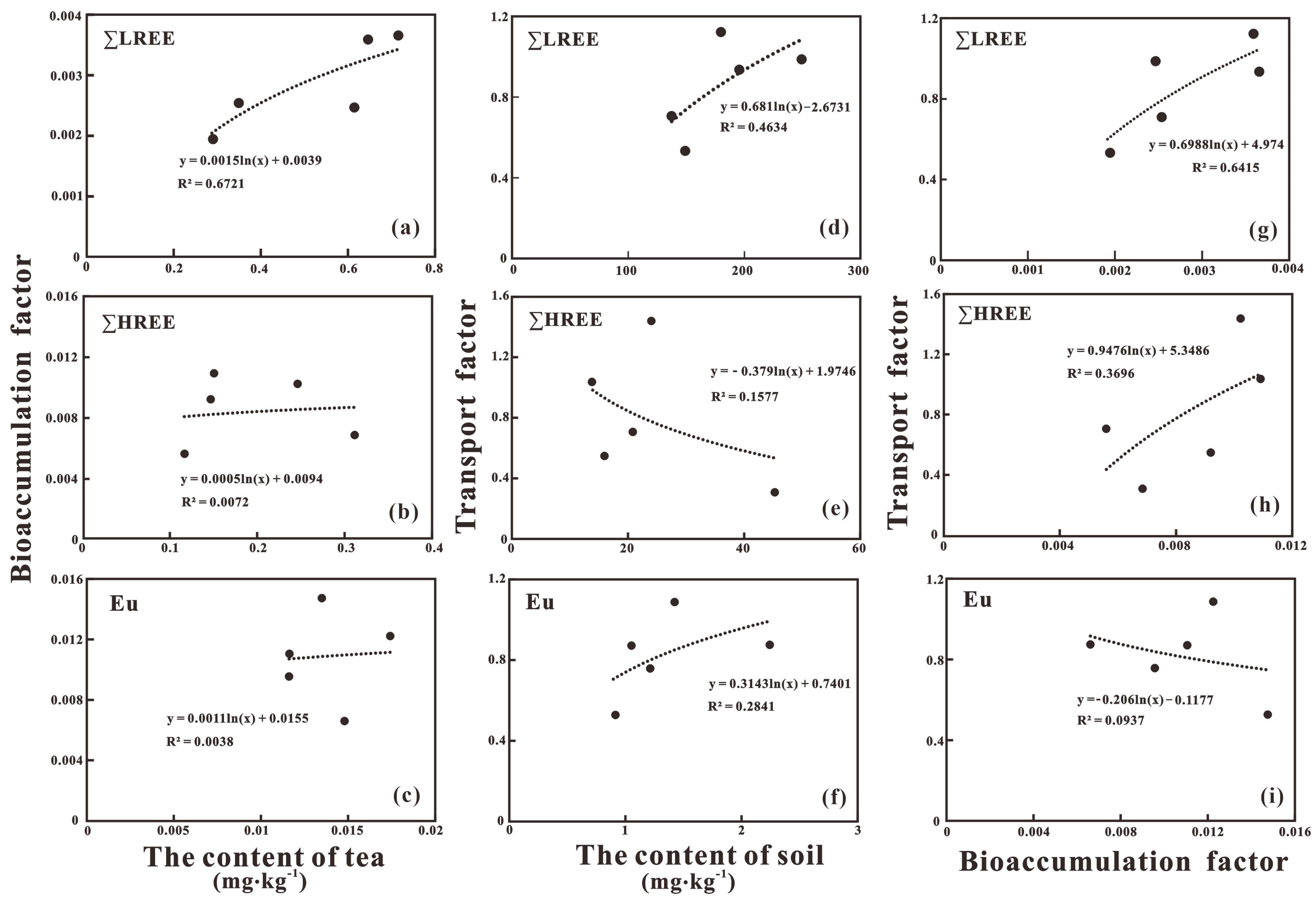 Sustainability 15 04836 g005 Sustainability 15 04836 g005