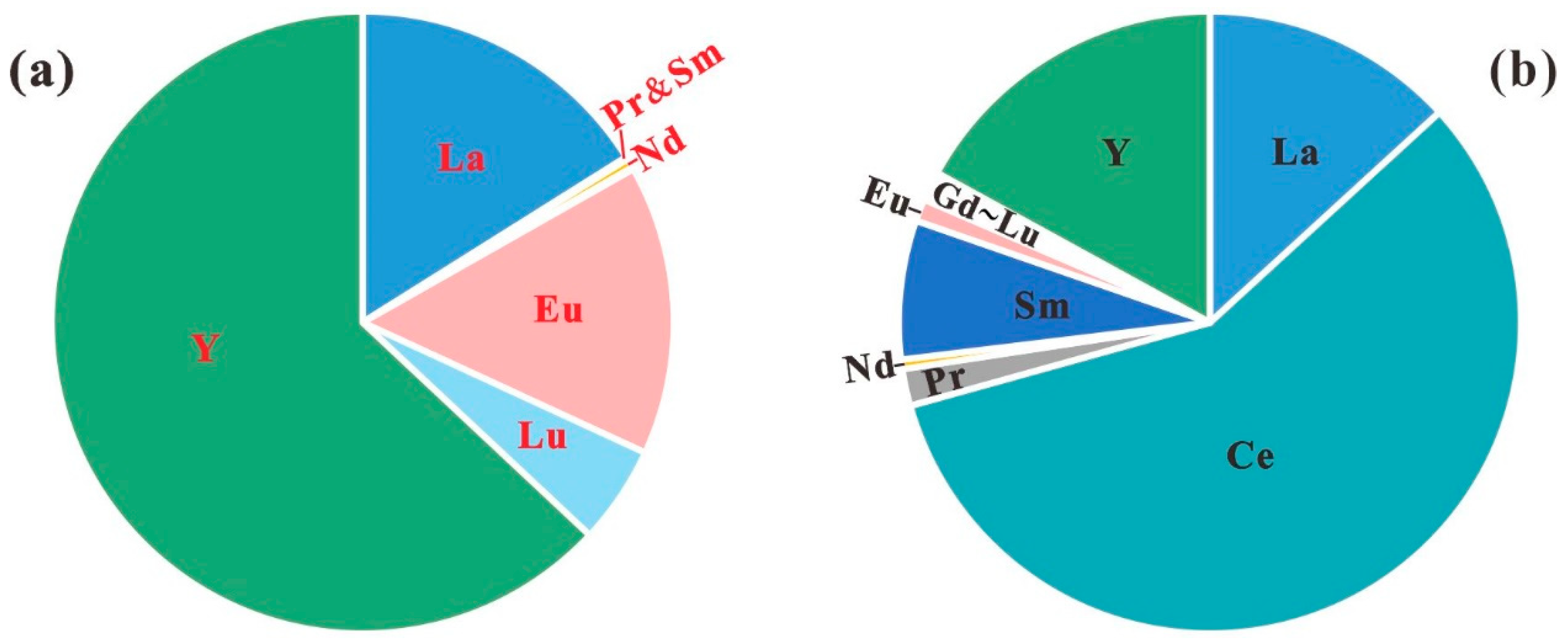 Sustainability 15 04836 g006 Sustainability 15 04836 g006