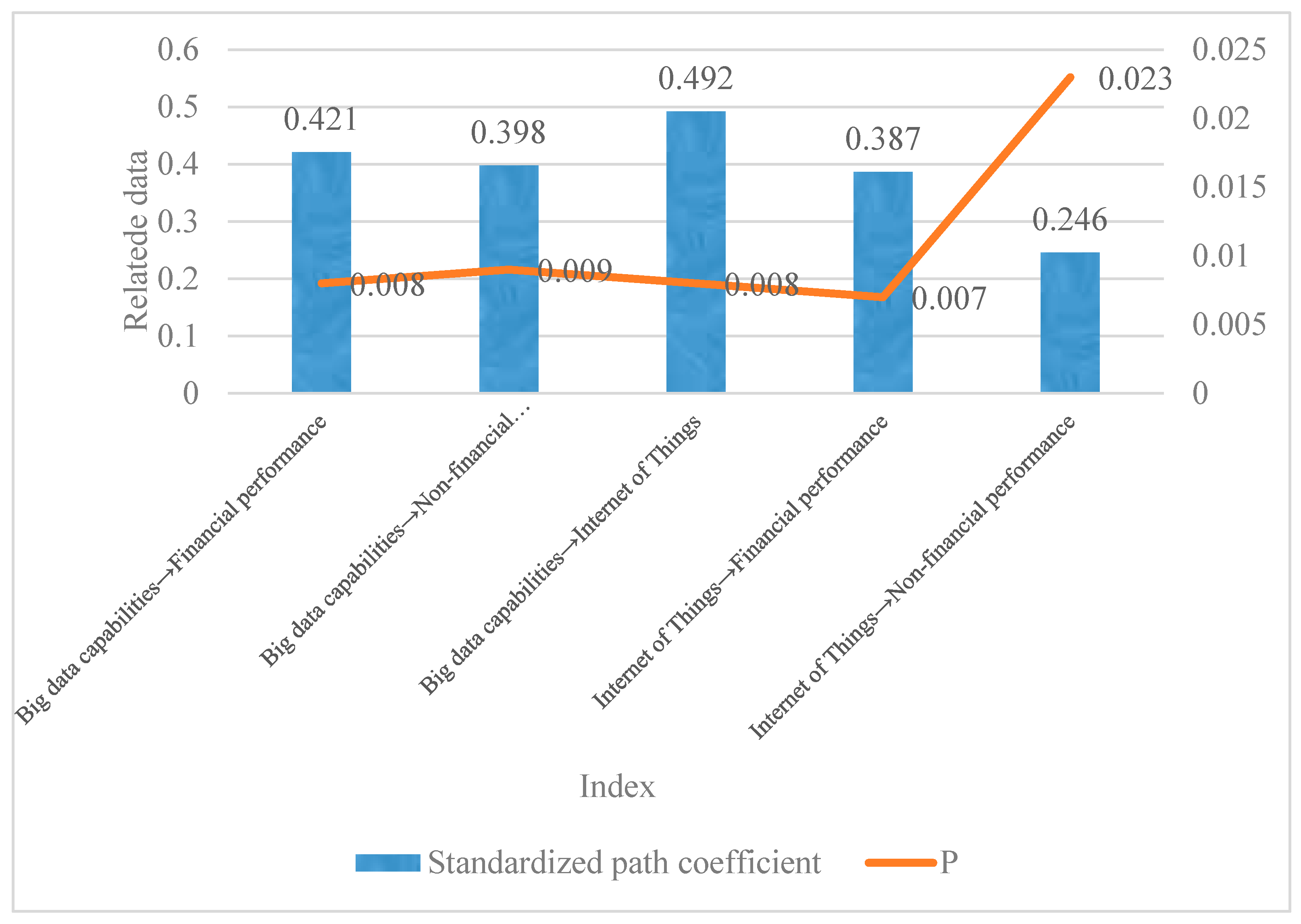 Sustainability 15 04839 g005