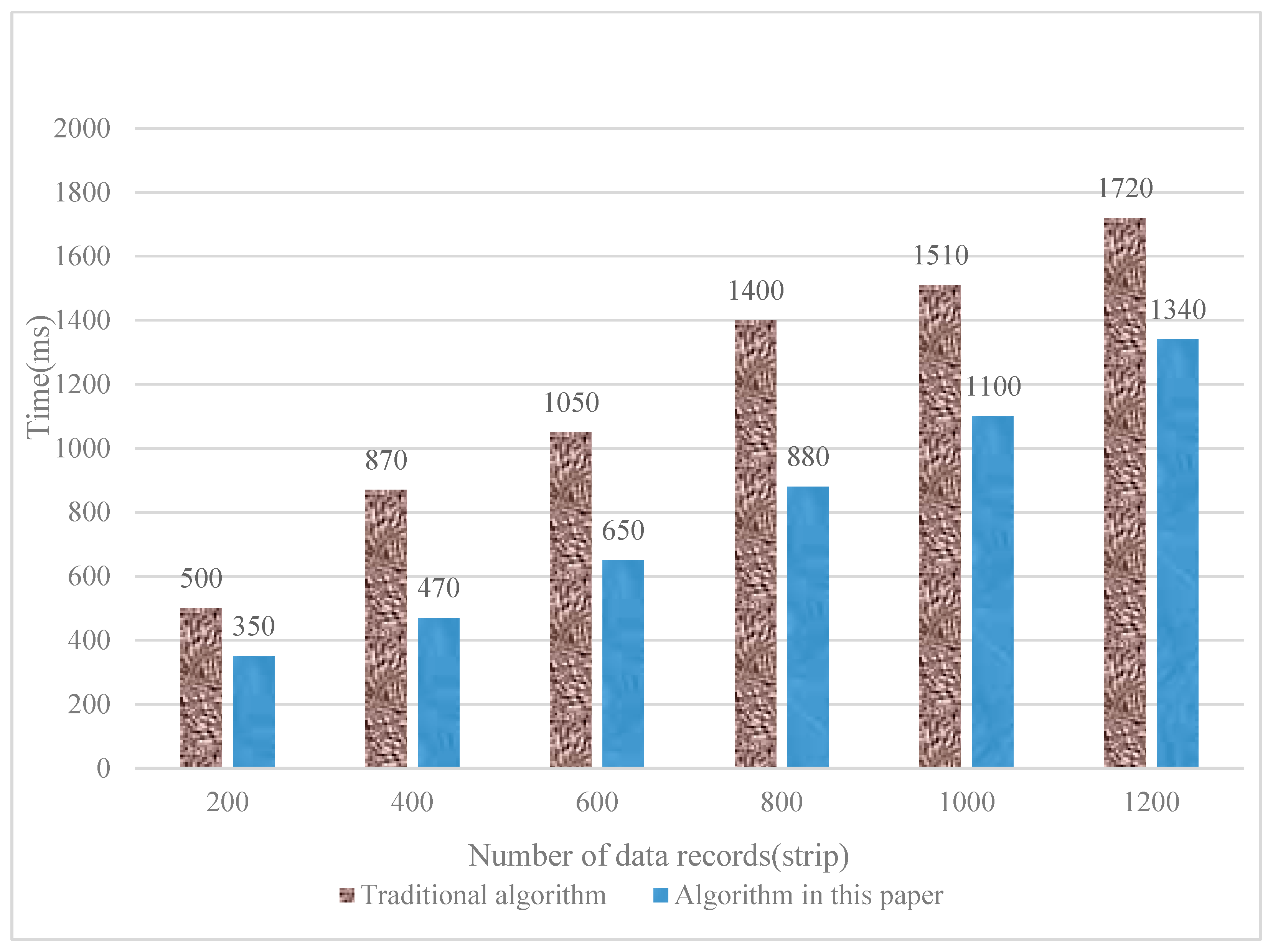 Sustainability 15 04839 g007