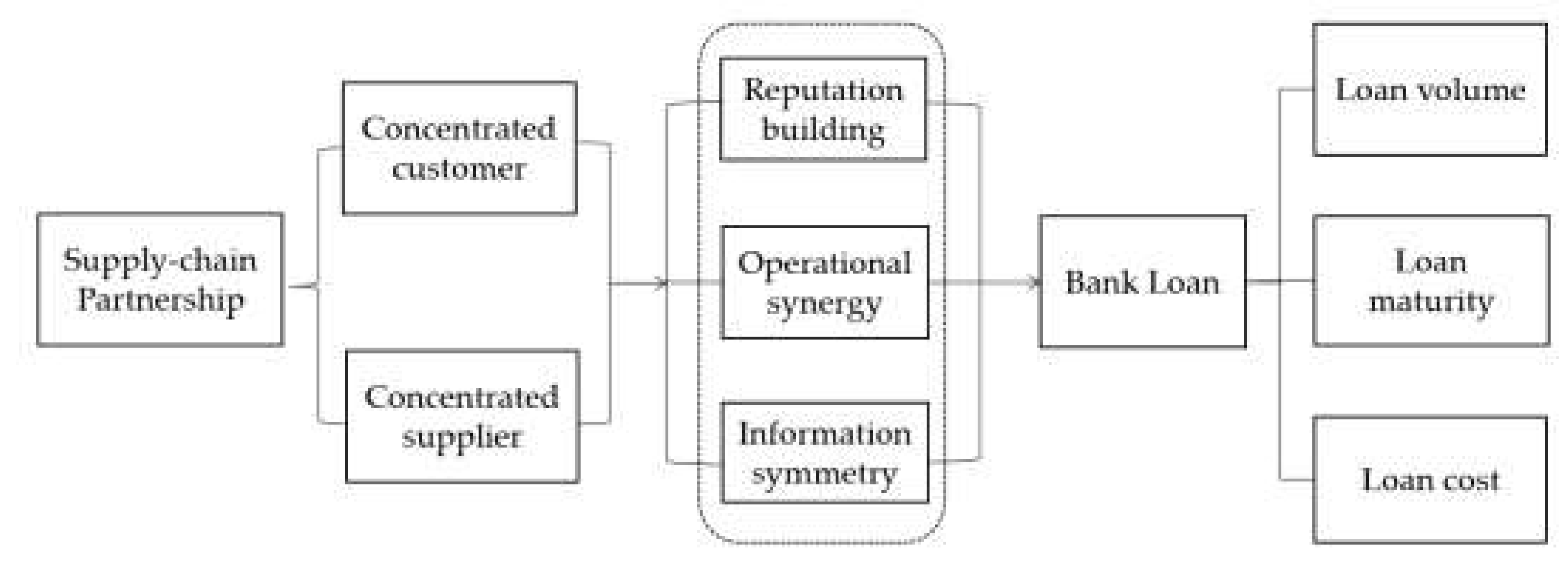 Sustainability 15 04843 g001