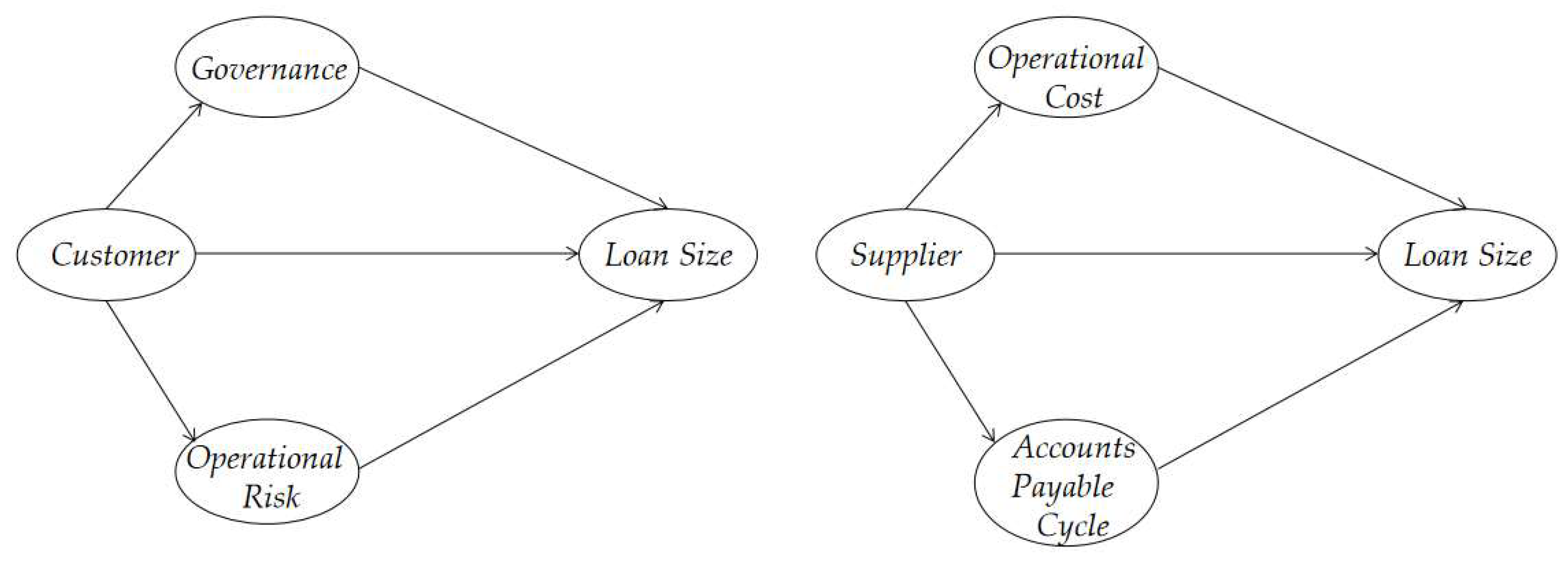 Sustainability 15 04843 g002