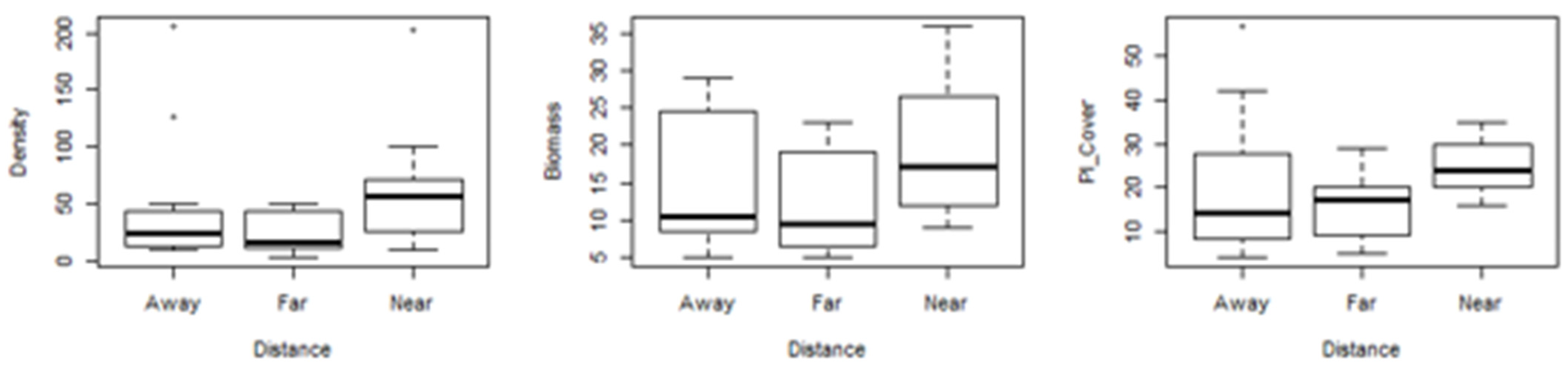 Sustainability 15 04849 g003