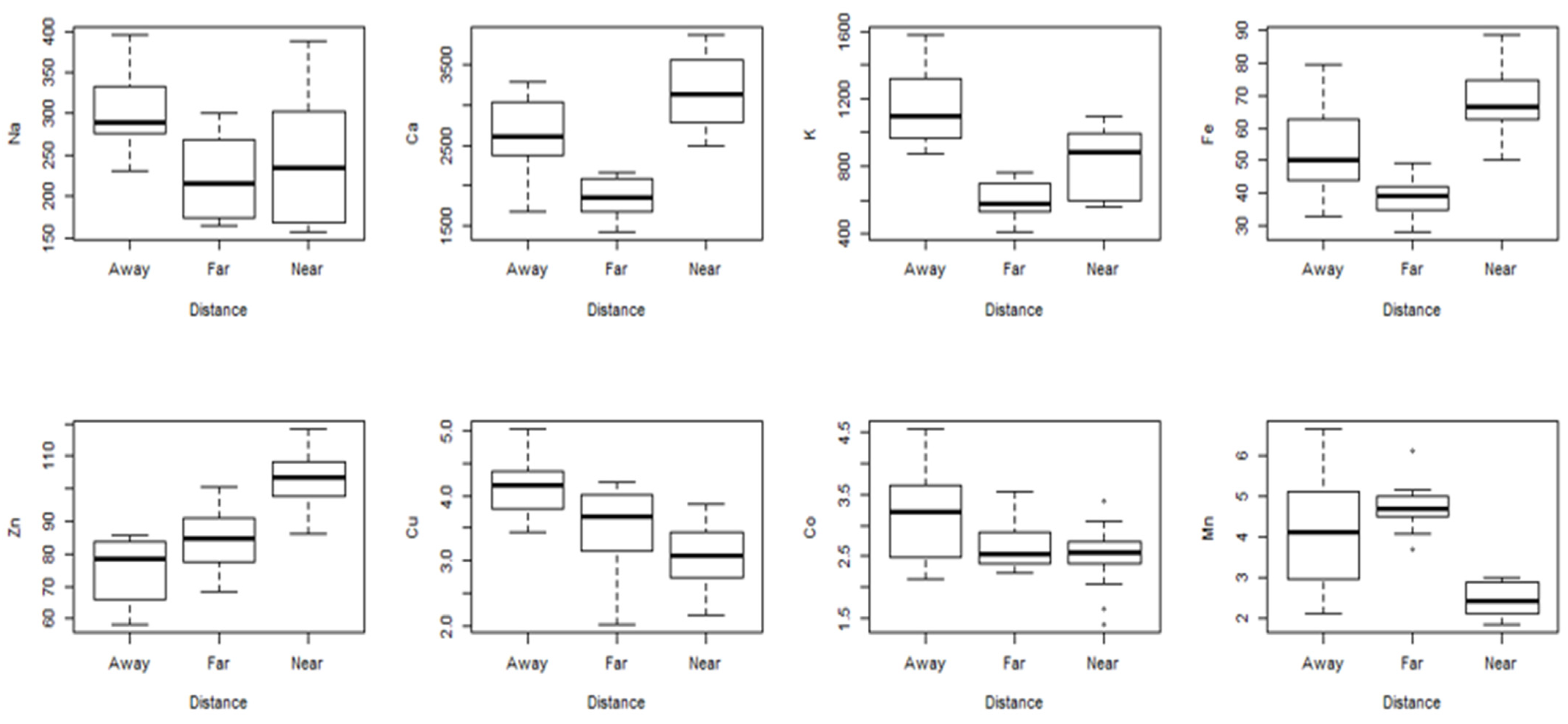 Sustainability 15 04849 g005