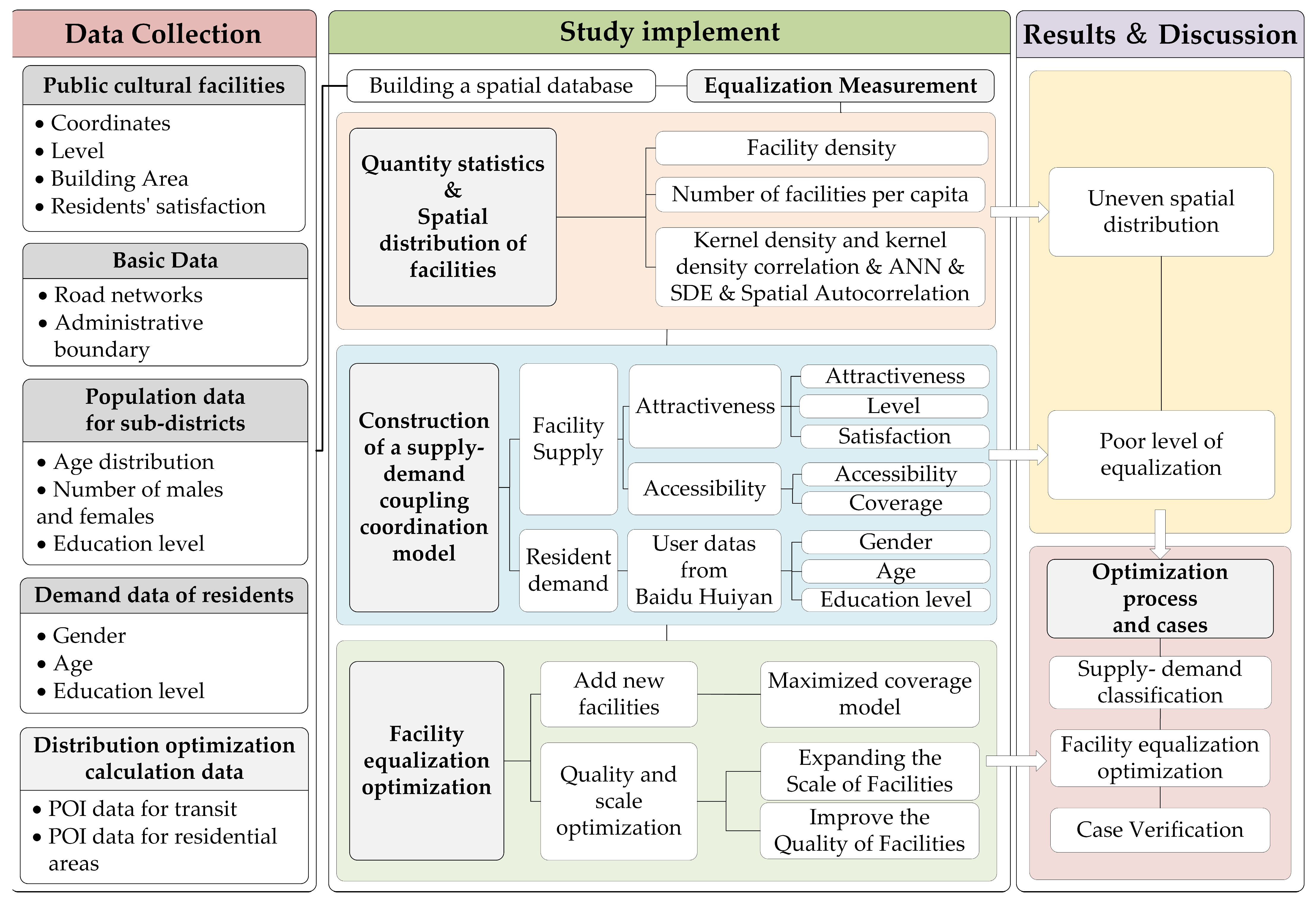 Sustainability 15 04856 g001