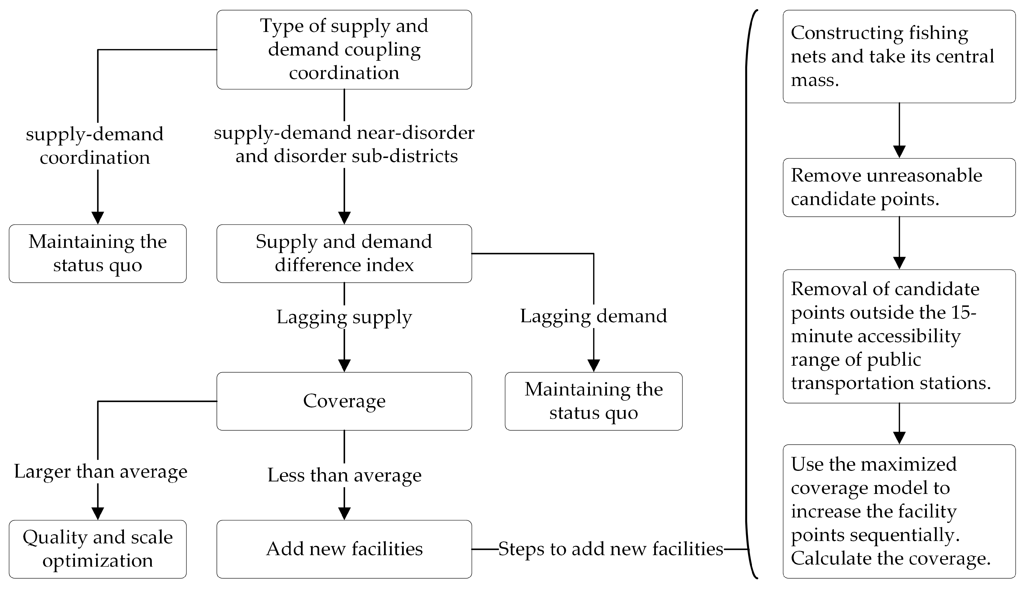 Sustainability 15 04856 g010