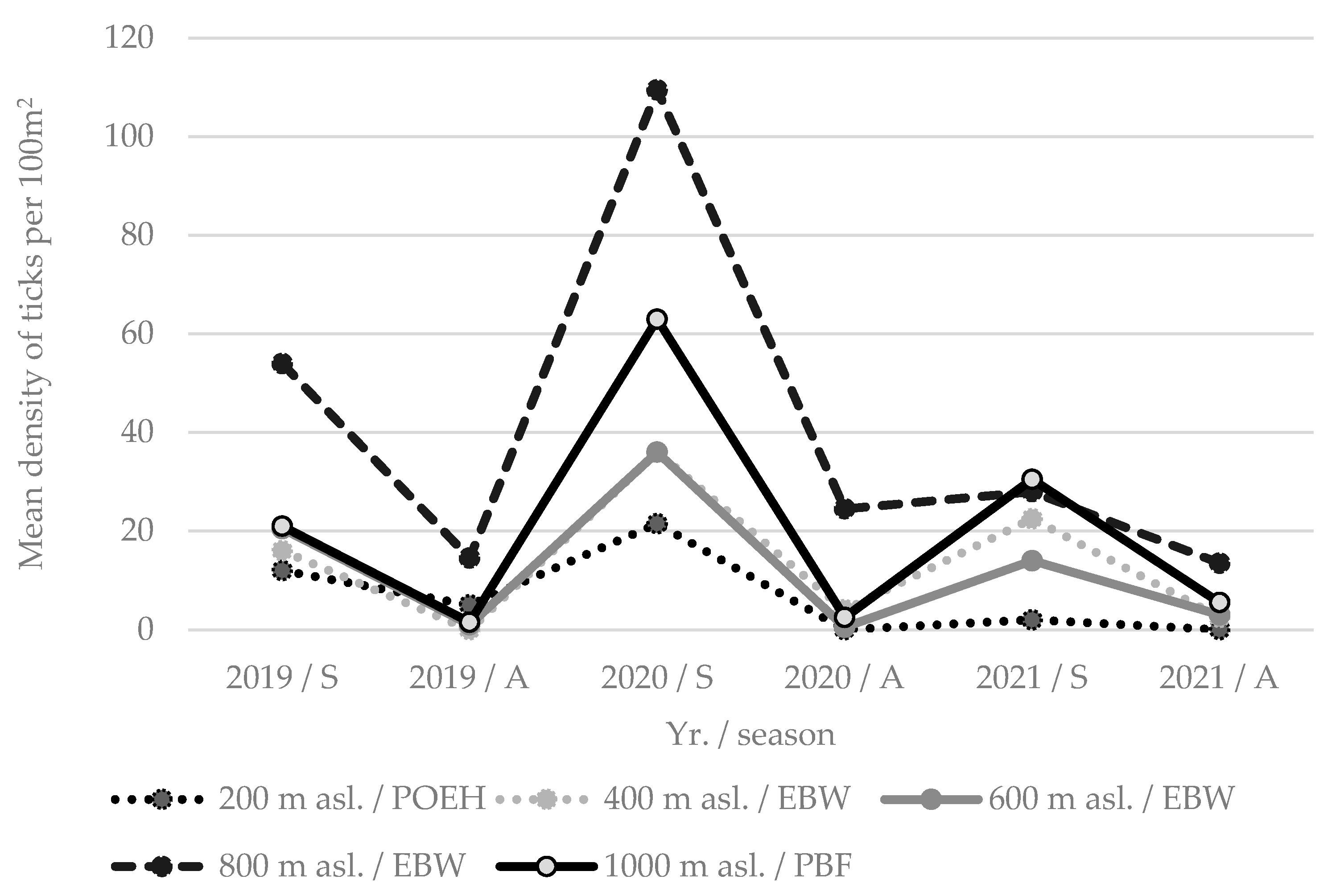 Sustainability 15 04862 g003